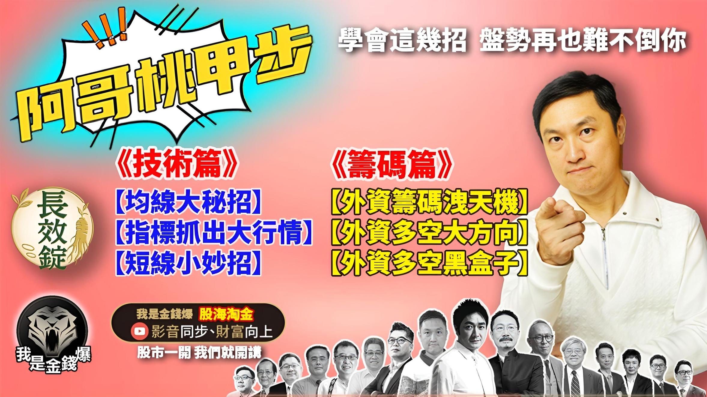 阿斯匹靈/阿哥桃甲步【我是金錢爆長效錠】 | 技術分析課程- PressPlay