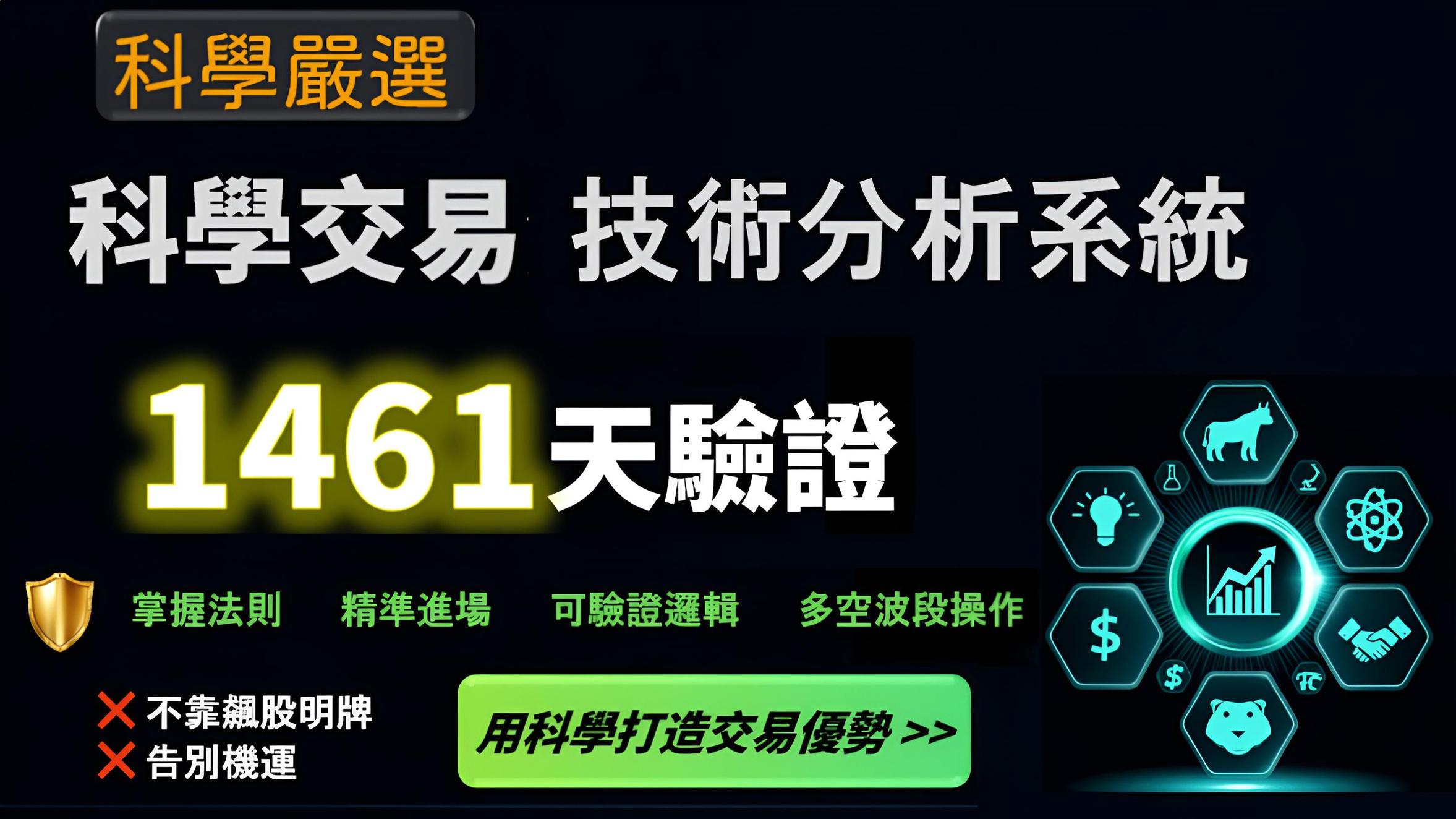 科學交易系統| 技術分析- PressPlay