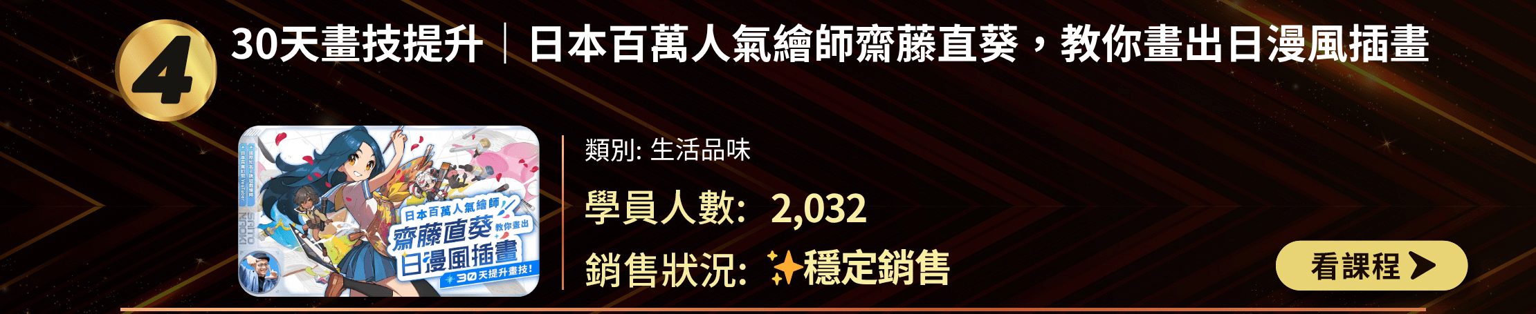 TOP 30排行榜第4名：30天畫技提升課程。生活品味類別，2,032名學員參與，穩定銷售中。課程封面展示日本漫畫風格插畫，介紹知名繪師齋藤直葵教授日漫風插畫技巧。包含課程名稱、類別、學員數和銷售狀況，並有「看課程」按鈕。