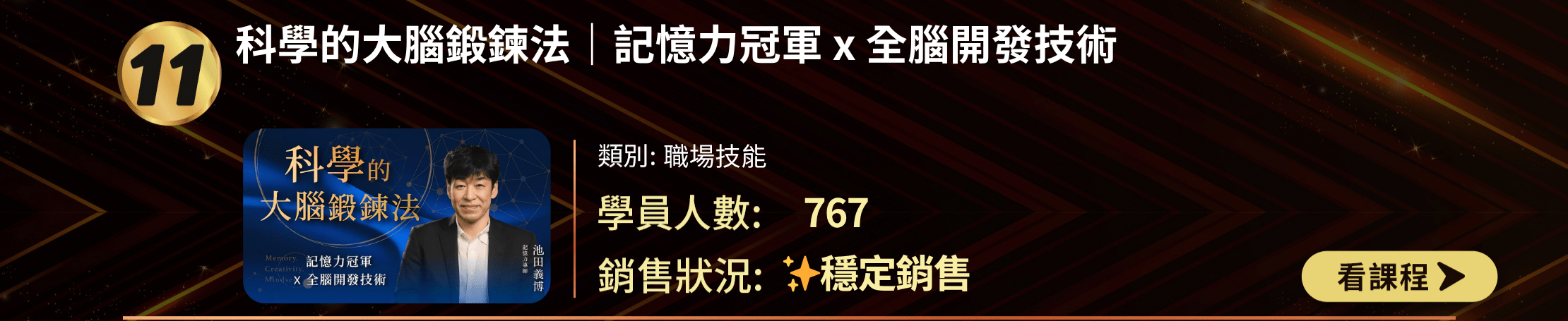TOP 30排行榜第11名：「科學的大腦鍛鍊法｜記憶力冠軍 x 全腦開發技術」課程。職場技能類別，767名學員參與，穩定銷售中。課程封面展示書本和講師，並提供課程名稱、類別、學員數和銷售狀況，以及「看課程」按鈕。