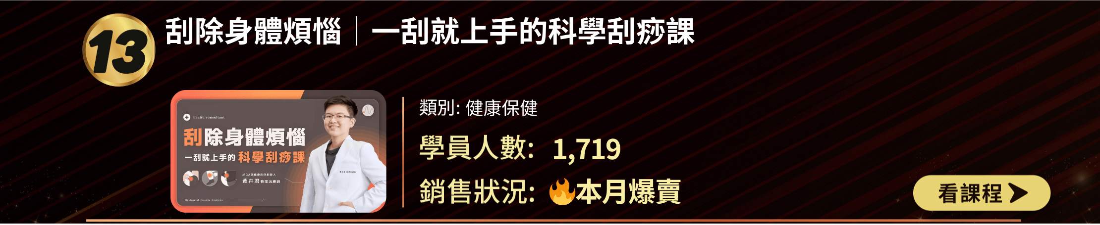 TOP 30排行榜第13名：「刮除身體煩惱｜一刮就上手的科學刮痧課」。健康保健類別，1,719名學員參與，本月爆賣。課程封面展示講師穿白袍，提供課程名稱、類別、學員數和銷售狀況，以及「看課程」按鈕。