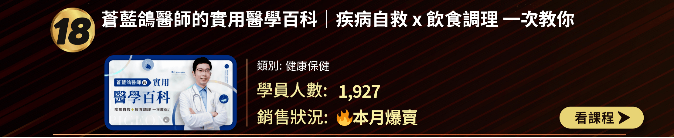 TOP 30排行榜第18名：「蒼藍鴿醫師的實用醫學百科」課程。健康保健類別，1,927名學員參與，本月爆賣。課程封面展示穿白袍的醫生形象，強調疾病自救和飲食調理主題。提供課程名稱、類別、學員數和銷售狀況，以及「看課程」按鈕。