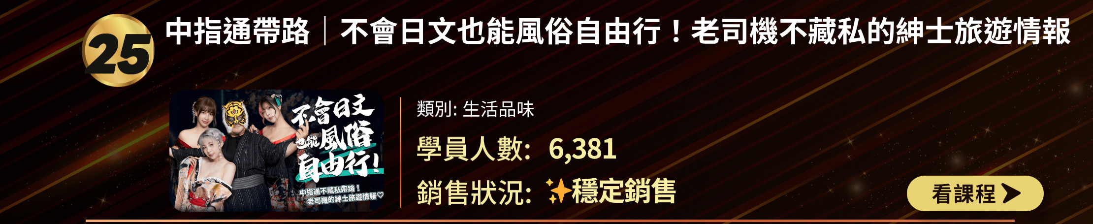 TOP 30課程排行榜第25名：「中指通帶路|不會日文也能風俗自由行」生活品味課程。6,381名學員參與，穩定銷售中。課程封面展示多人形象，主題為日本風俗旅遊指南。包含課程名稱、類別、學員數和銷售狀況，以及「看課程」按鈕。