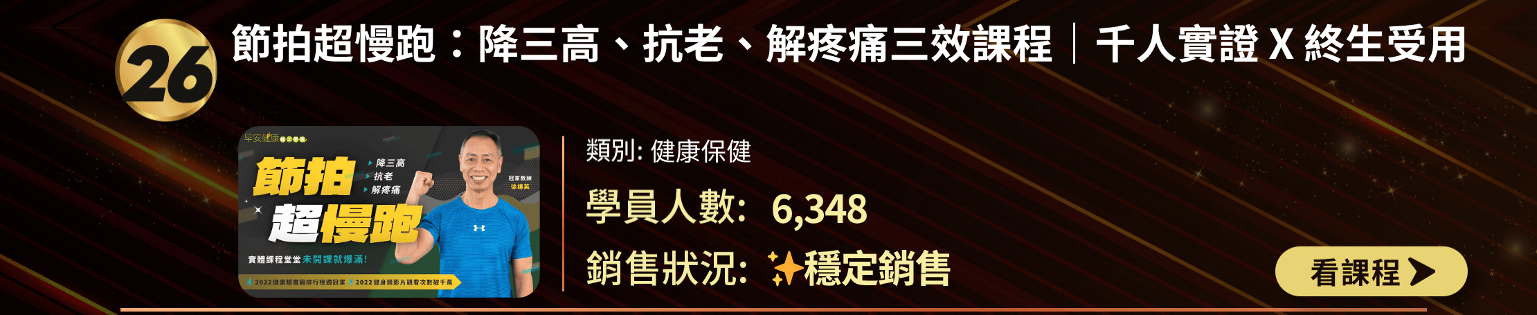 TOP 30課程排行榜第26名：「節拍超慢跑：降三高、抗老、解疼痛三效課程」健康保健類。6,348名學員參與，穩定銷售中。課程封面展示微笑男性，主題為慢跑健康。包含課程名稱、類別、學員數和銷售狀況，以及「看課程」按鈕。