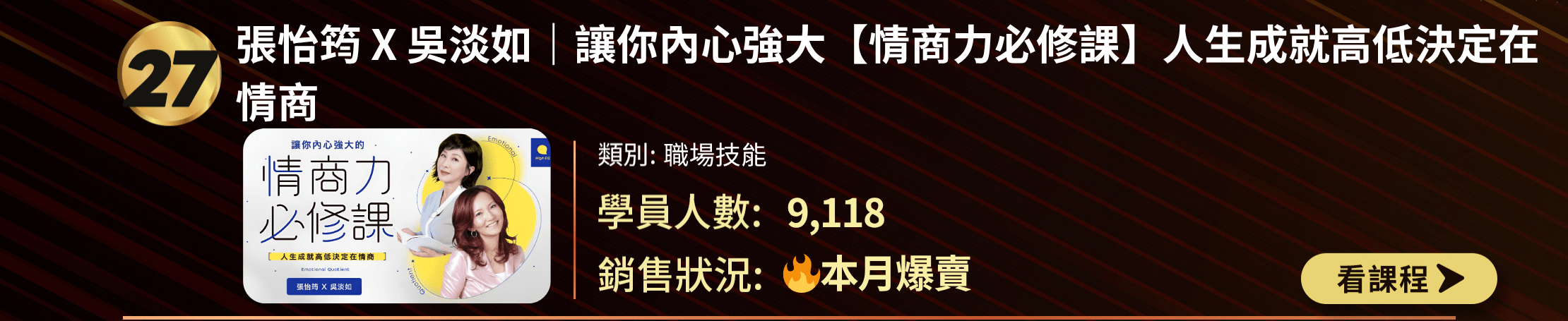 TOP 30課程排行榜第27名：「讓你內心強大【情商力必修課】」。職場技能類，9,118名學員參與，本月爆賣。課程封面展示兩位女性講師，主題為情商力提升。包含課程名稱、類別、學員數和銷售狀況，以及「看課程」按鈕。