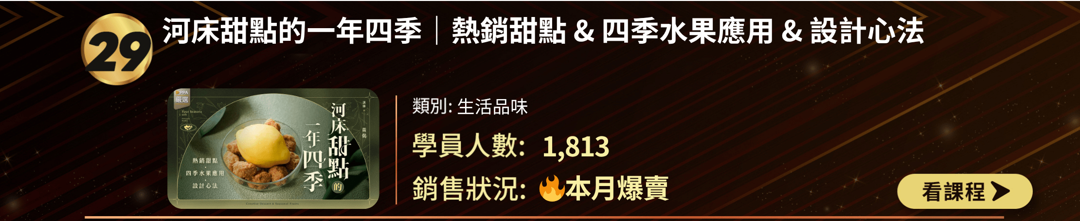 TOP 30課程排行榜第29名：「河床甜點的一年四季」。生活品味類課程，介紹熱銷甜點和四季水果應用及設計心法。1,813名學員參與，本月爆賣。顯示課程封面、類別、學員數和銷售狀況，以及「看課程」按鈕。