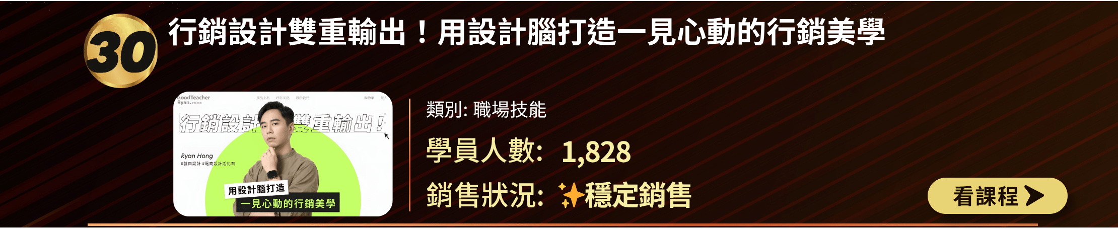 TOP 30課程排行榜第30名：「行銷設計雙重輸出」。職場技能類課程，教導如何用設計腦打造吸引人的行銷美學。1,828名學員參與，銷售狀況為穩定銷售。顯示課程封面、類別、學員數和銷售狀況，以及「看課程」按鈕。