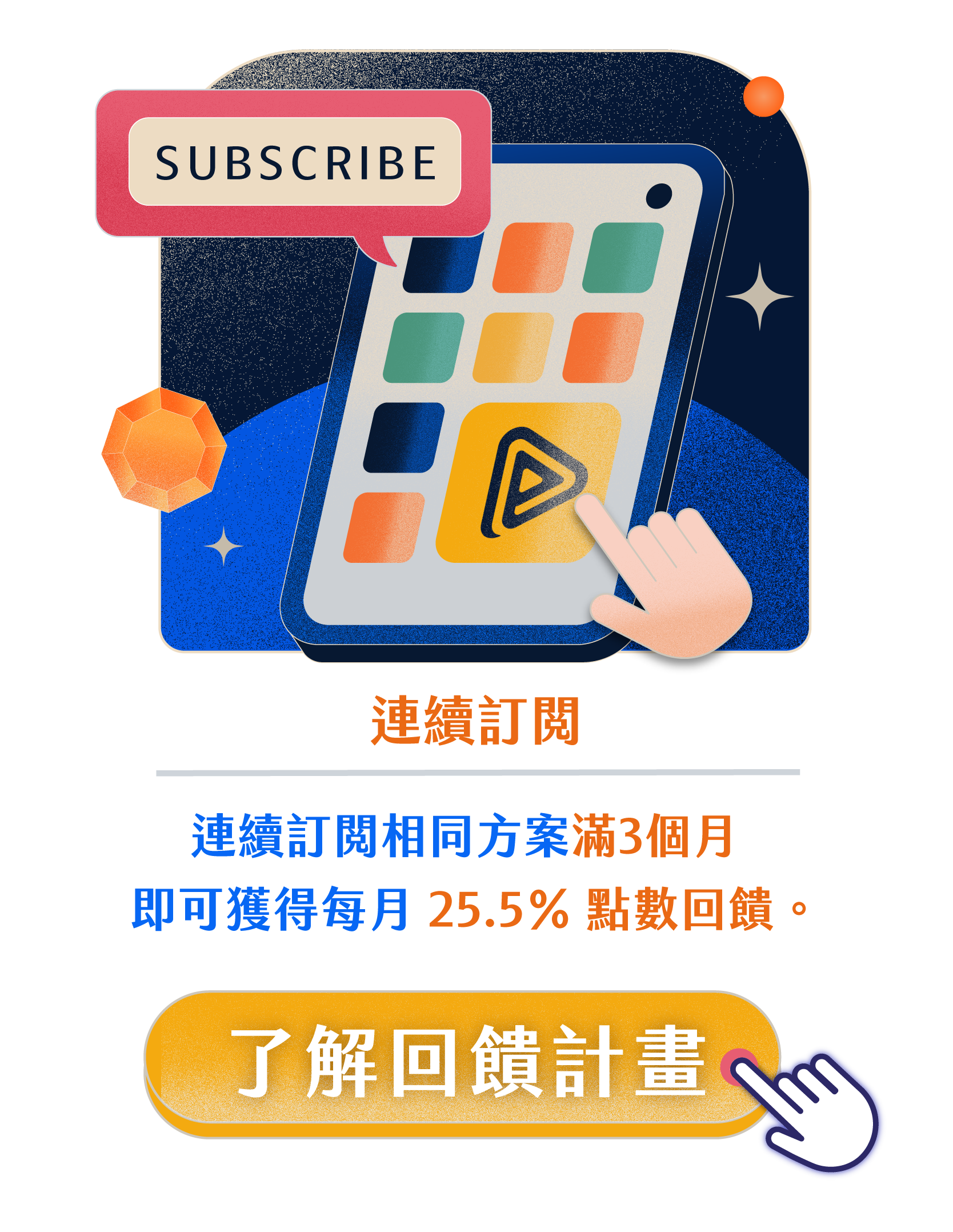 連續訂閱，連續訂閱相同方案滿3個月，即可獲得每月 25.5% 點數回饋