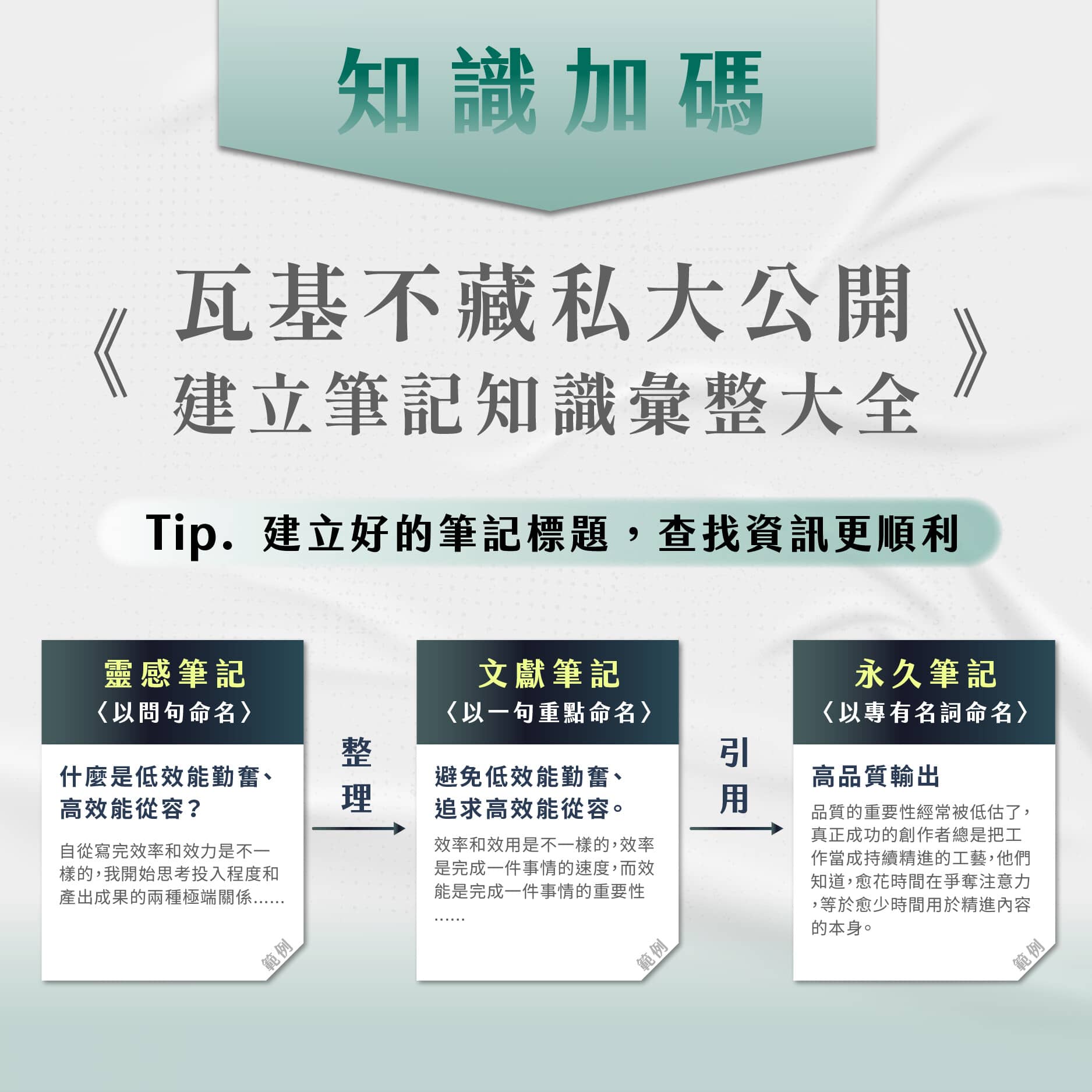 卡片盒筆記實戰課｜靈感捕捉到高效產出的知識管理系統| 商業思維課程- PressPlay