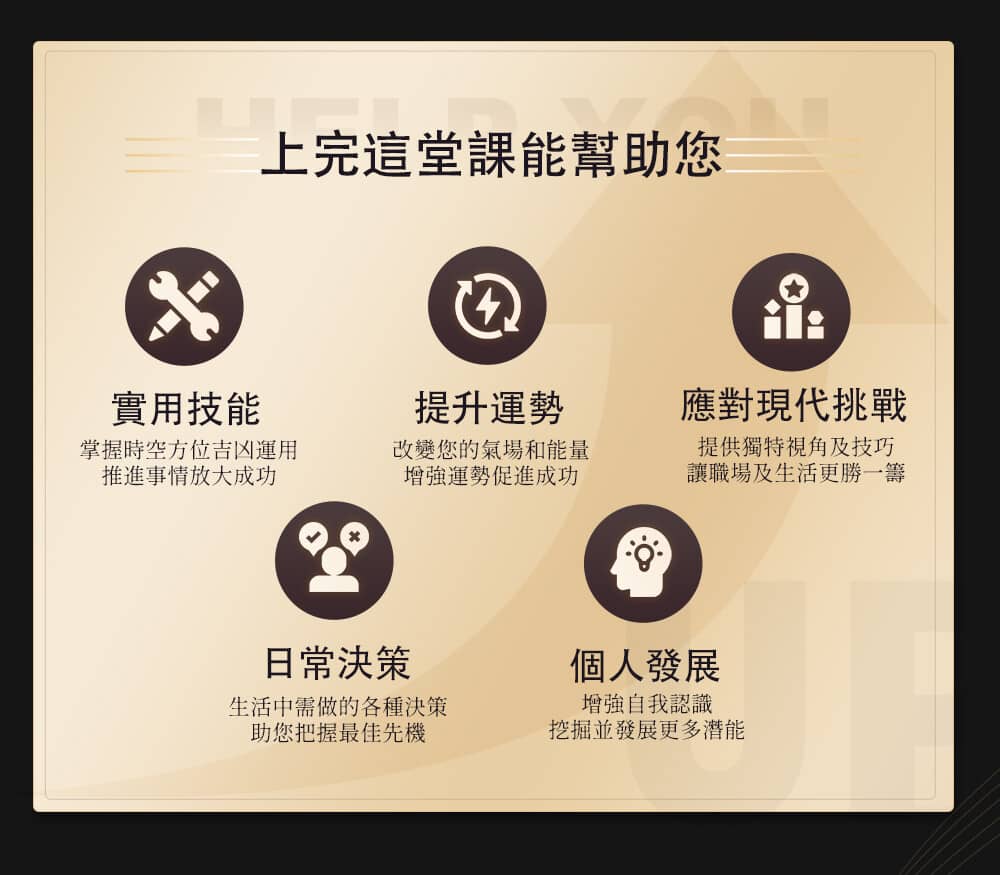 零基礎學奇門遁甲：2.5小時輕鬆上手，馬上運用| 占卜命理風水課程- PressPlay