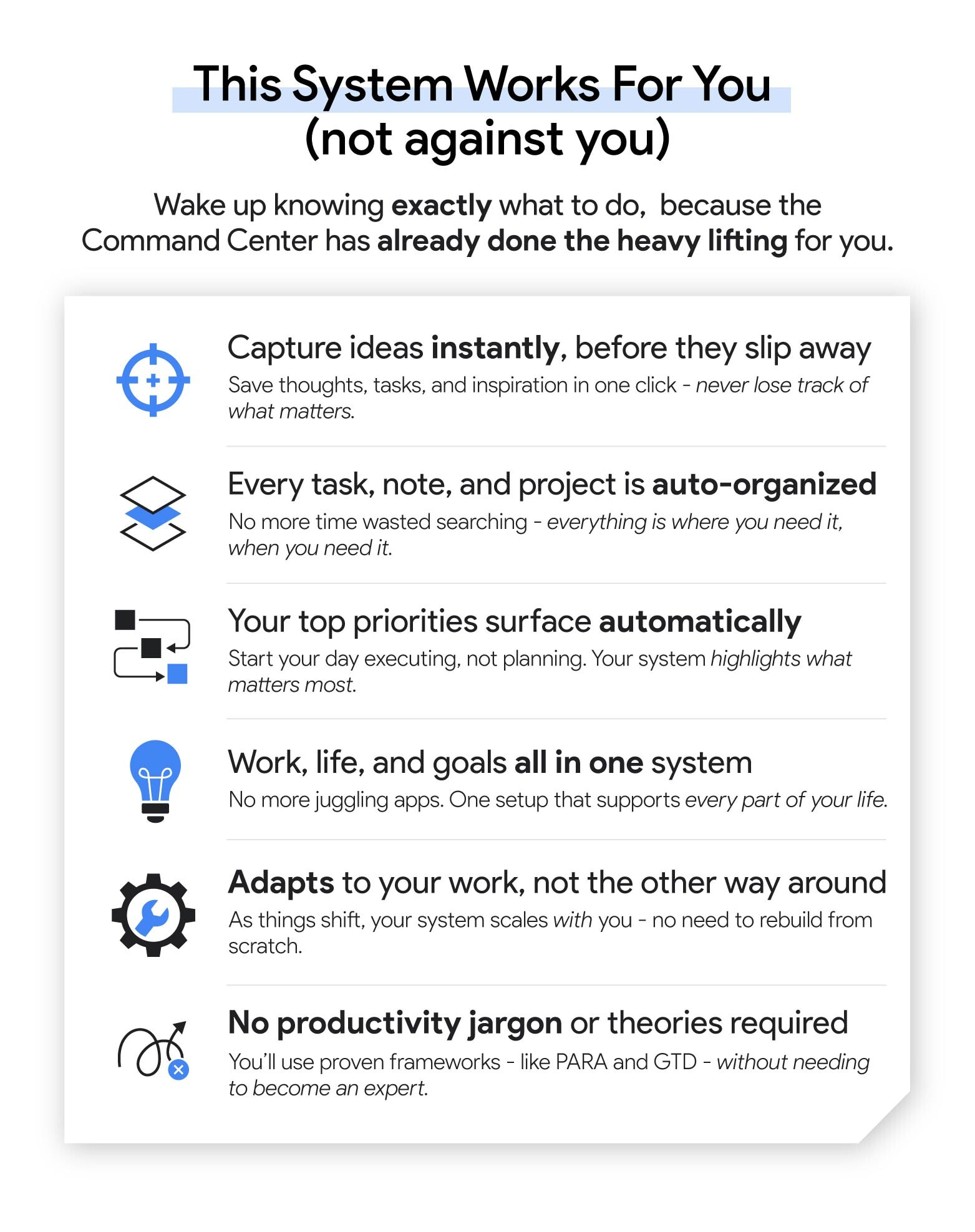 Infographic detailing benefits of the Notion Command Center system: instant idea capture, auto-organization of tasks, automatic priority surfacing, all-in-one life management, adaptable workload system, and user-friendly productivity frameworks. Emphasizes how the system works for users, simplifying task management and boosting efficiency.
