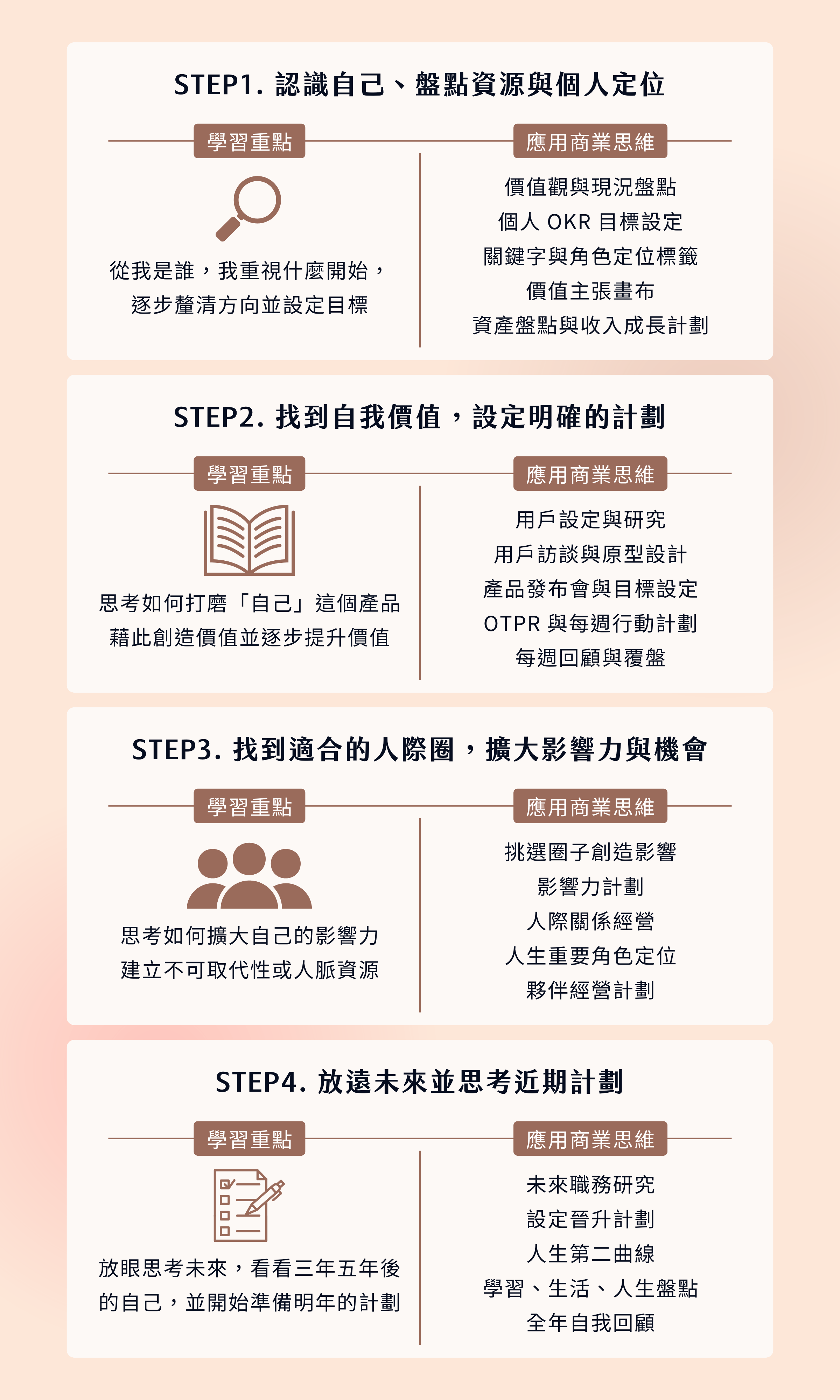 做自己生命的CEO｜52 週打造理想中的自己| 職涯發展課程- PressPlay