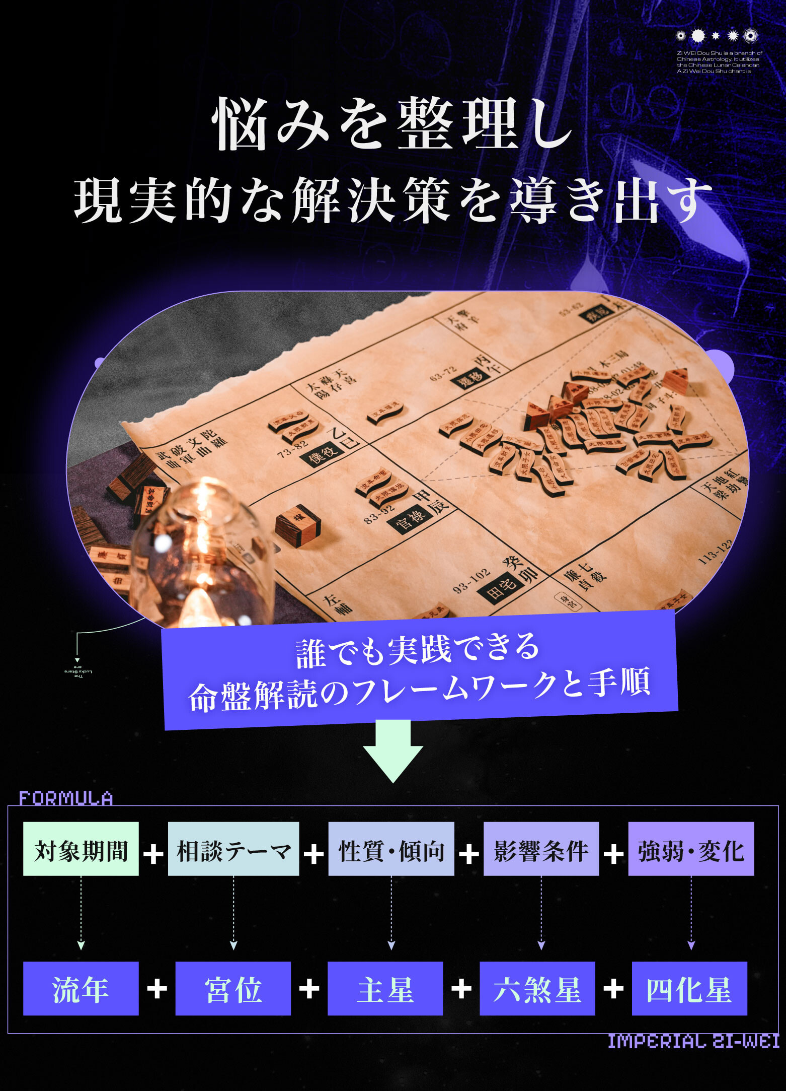 ゼロから学ぶ紫微斗数｜命盤の基礎から、仕事・財運・人間関