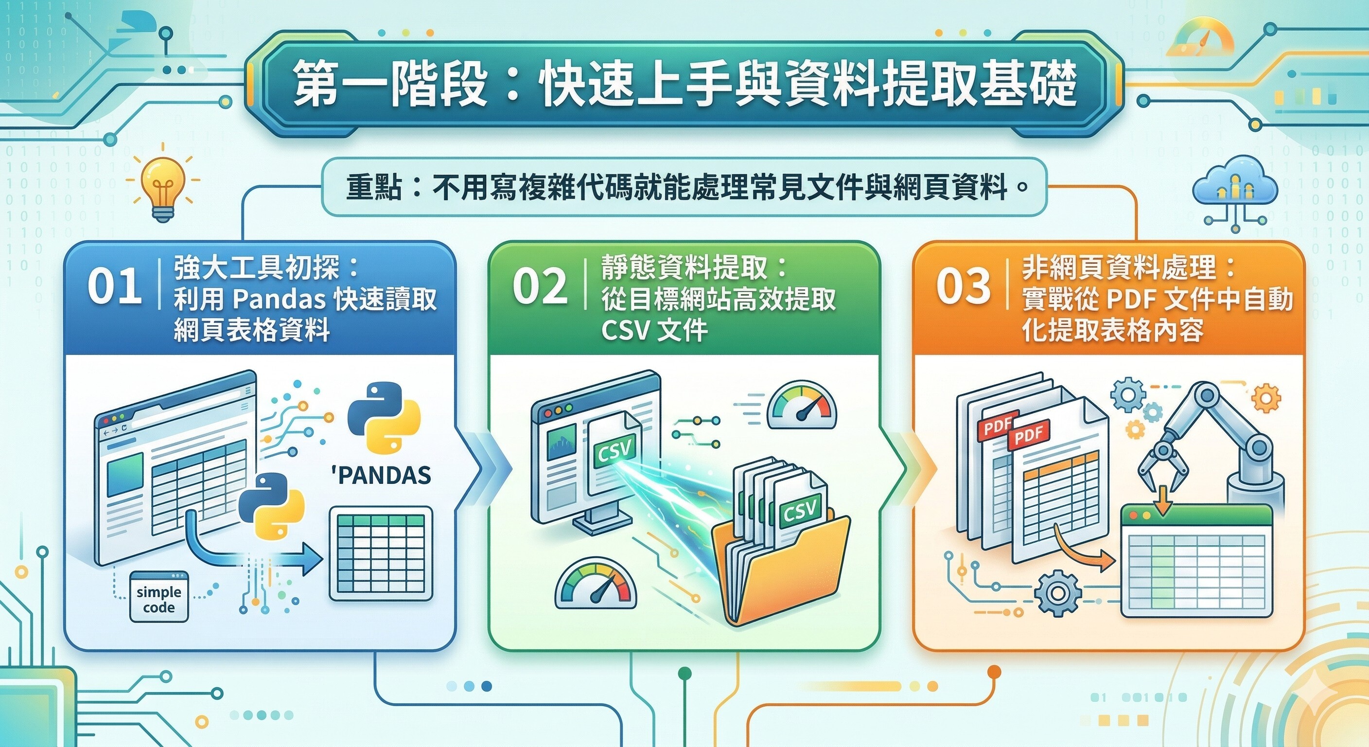 Python Crawler AI 爬蟲與自動化實戰：新手入門到精通！ | AI課程 - PressPlay Academy