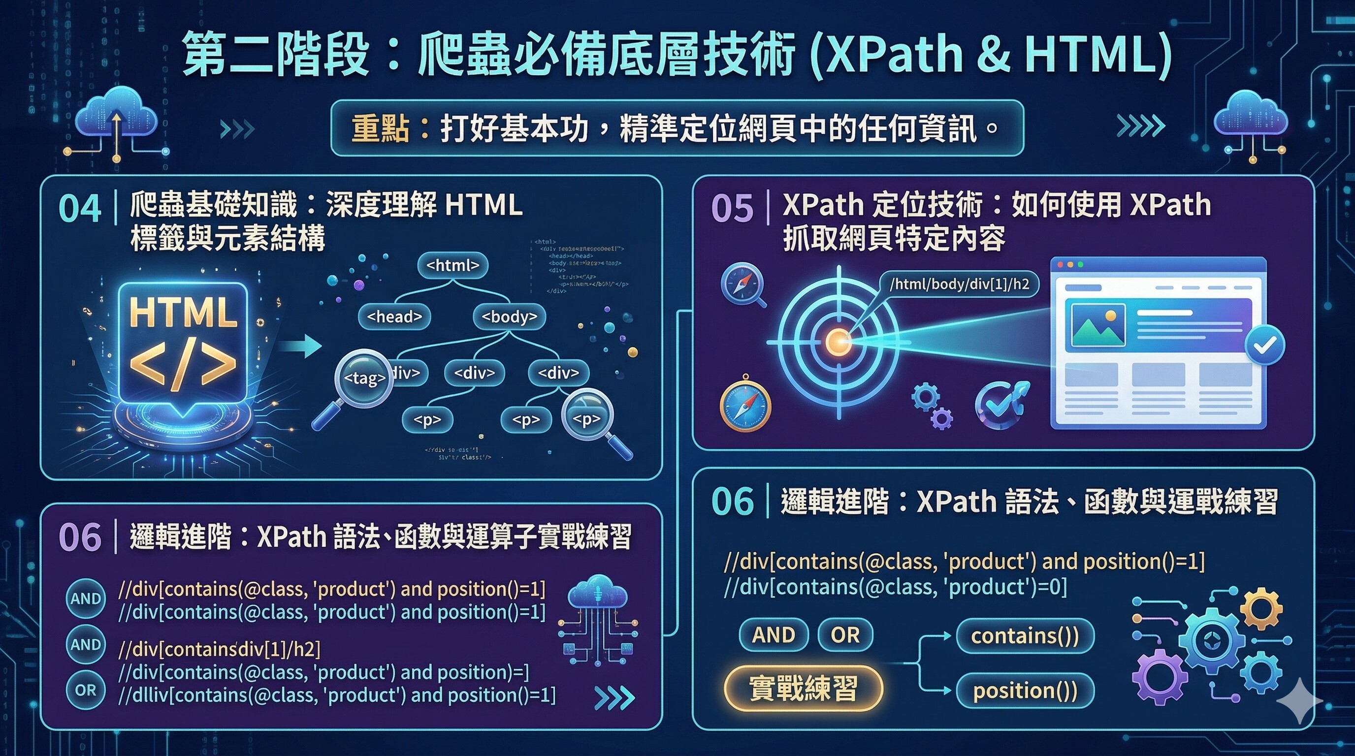 Python Crawler AI 爬蟲與自動化實戰：新手入門到精通！ | AI課程 - PressPlay Academy