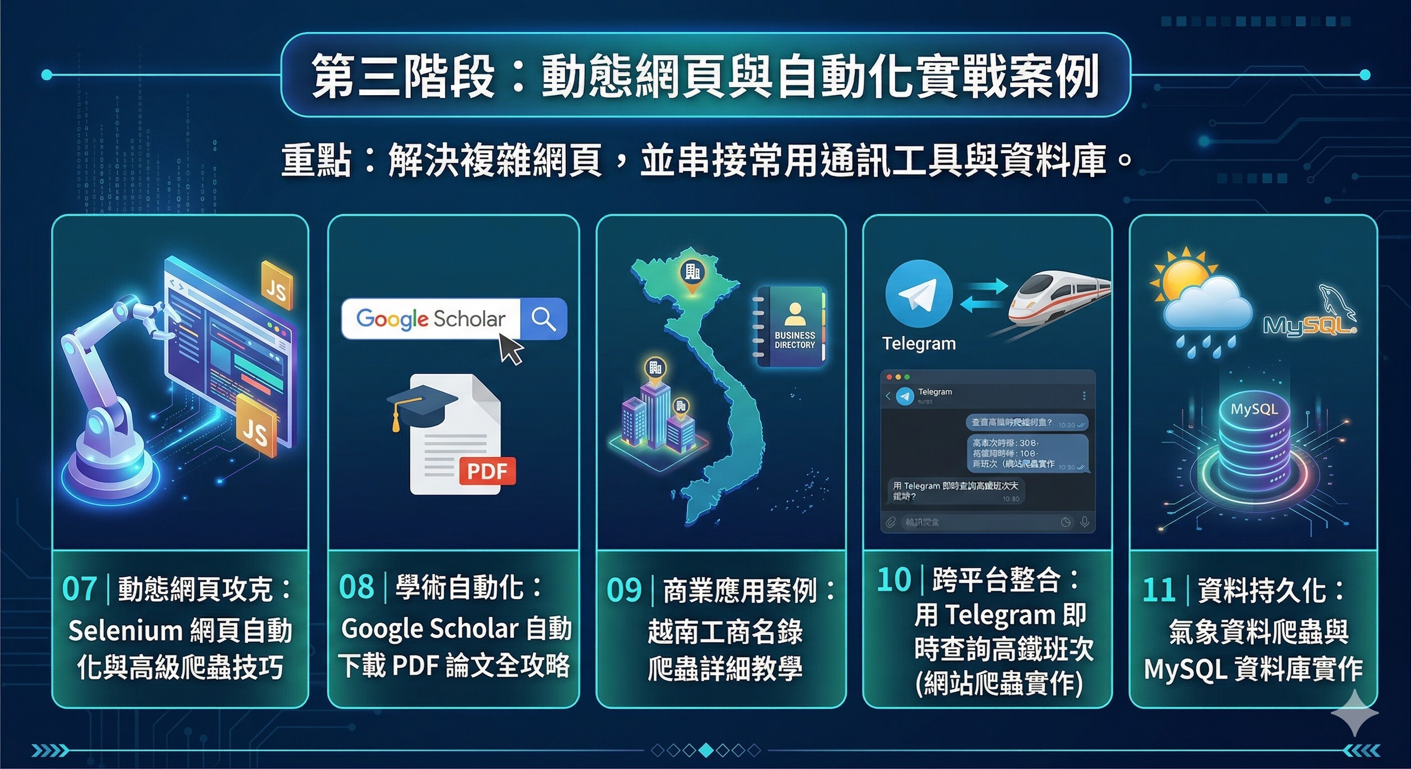 Python Crawler AI 爬蟲與自動化實戰：新手入門到精通！ | AI課程 - PressPlay Academy