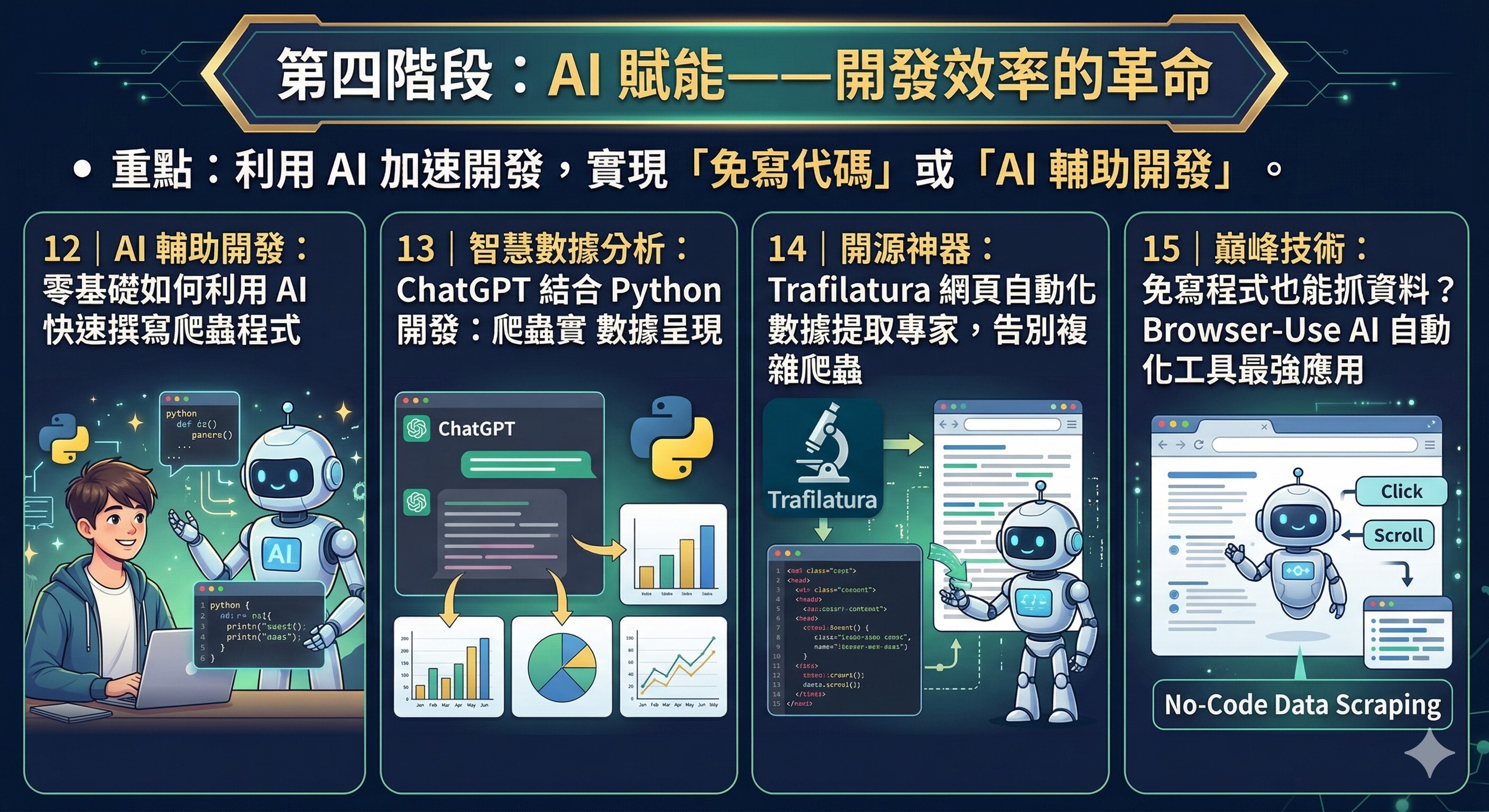 Python Crawler AI 爬蟲與自動化實戰：新手入門到精通！ | AI課程 - PressPlay Academy