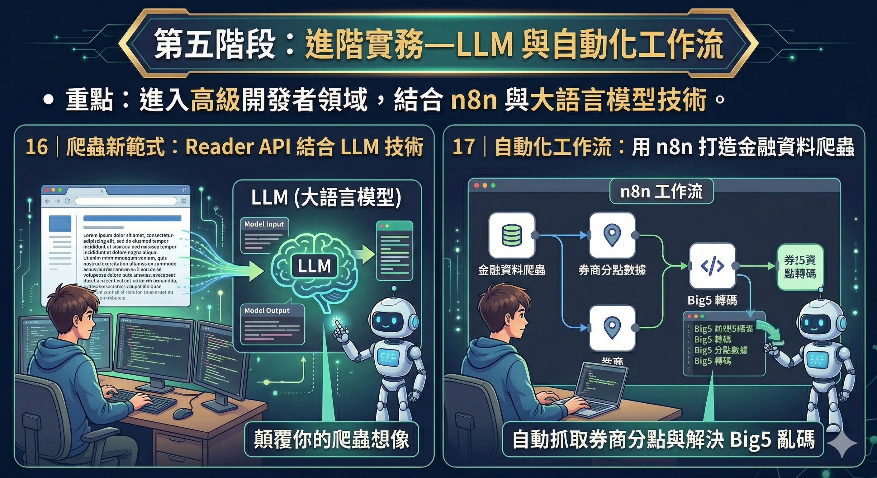 Python Crawler AI 爬蟲與自動化實戰：新手入門到精通！ | AI課程 - PressPlay Academy