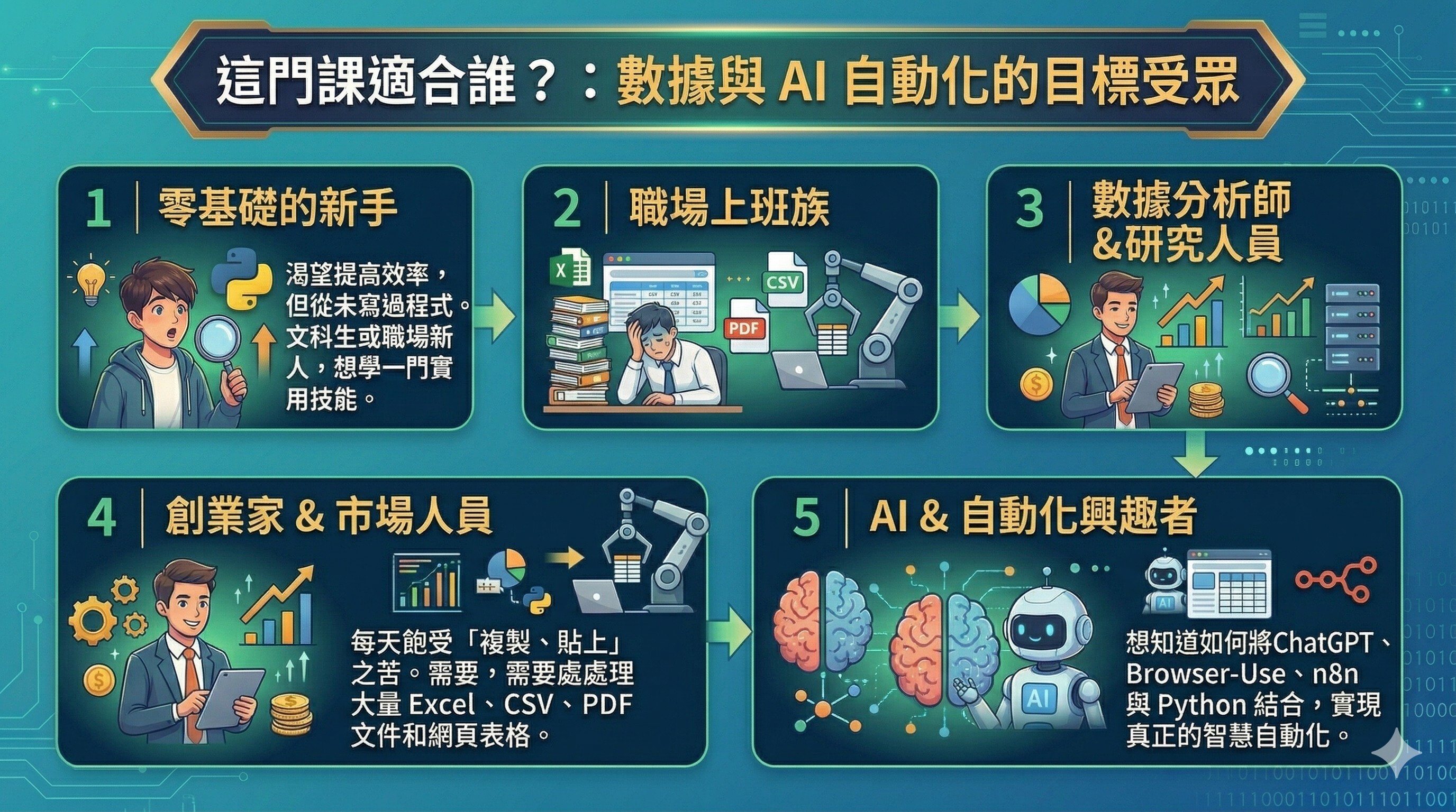 Python Crawler AI 爬蟲與自動化實戰：新手入門到精通！ | AI課程 - PressPlay Academy