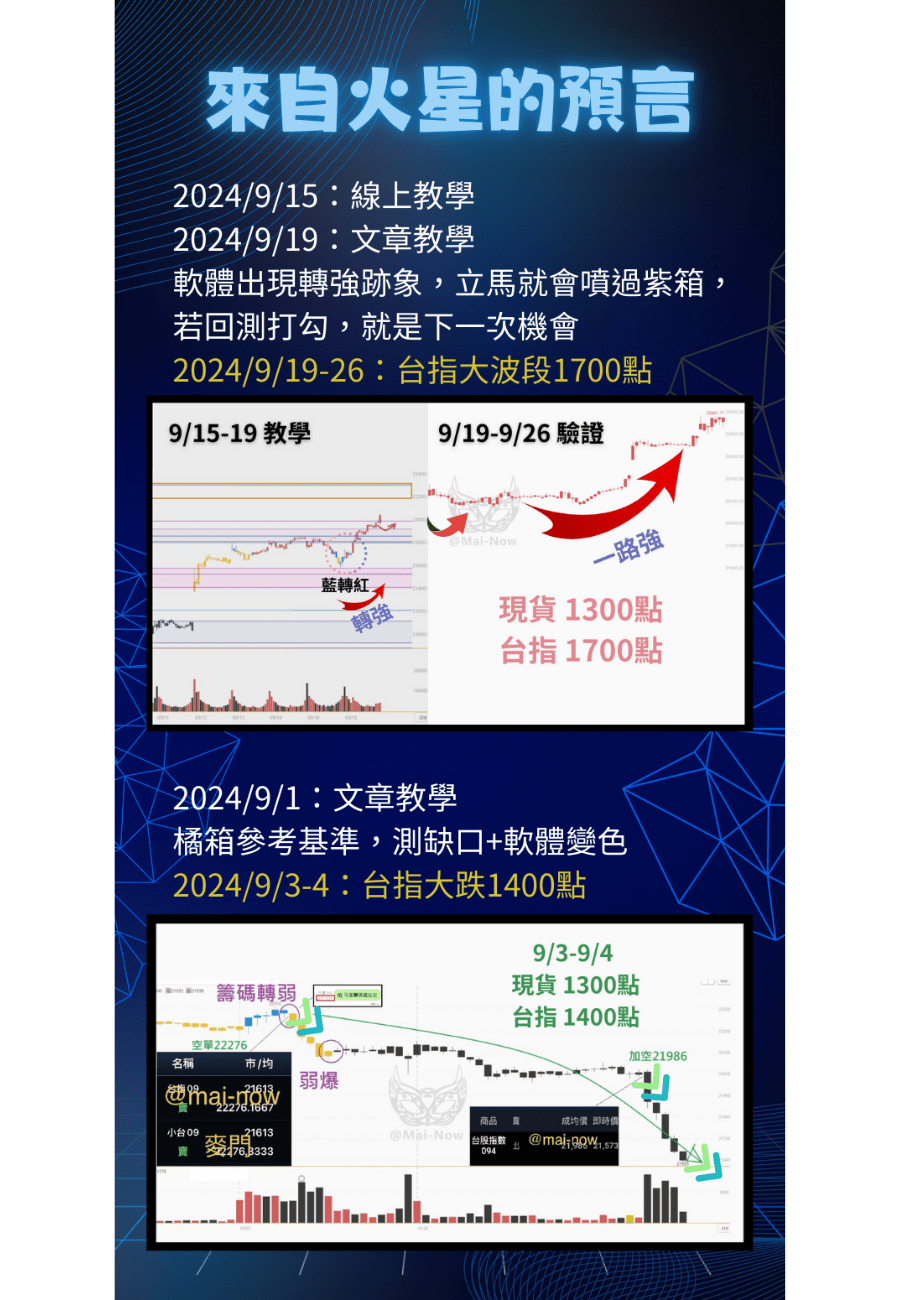 麥門-神乎期技| 技術分析- PressPlay