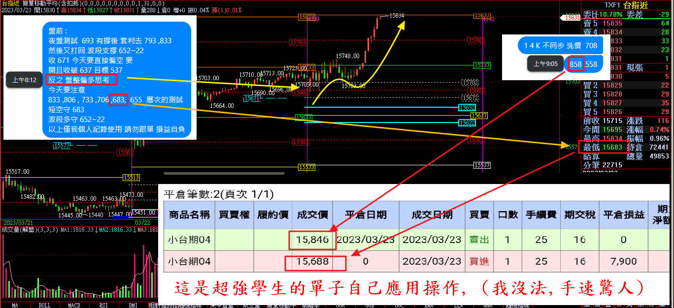V教頭投資術| 當沖- PressPlay