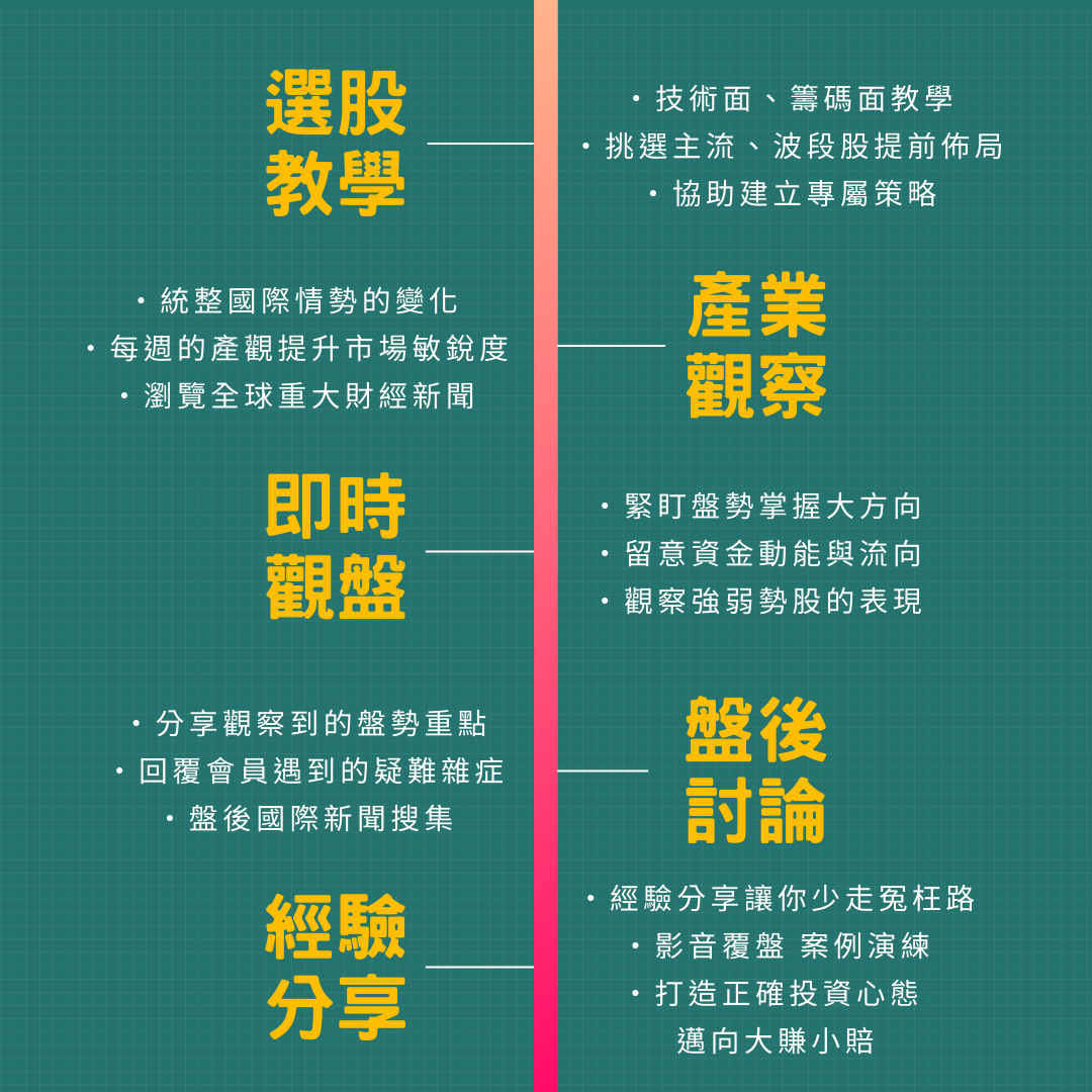 股市小七｜從當沖節奏到波段布局，一次學會獲利核心| 當沖- PressPlay