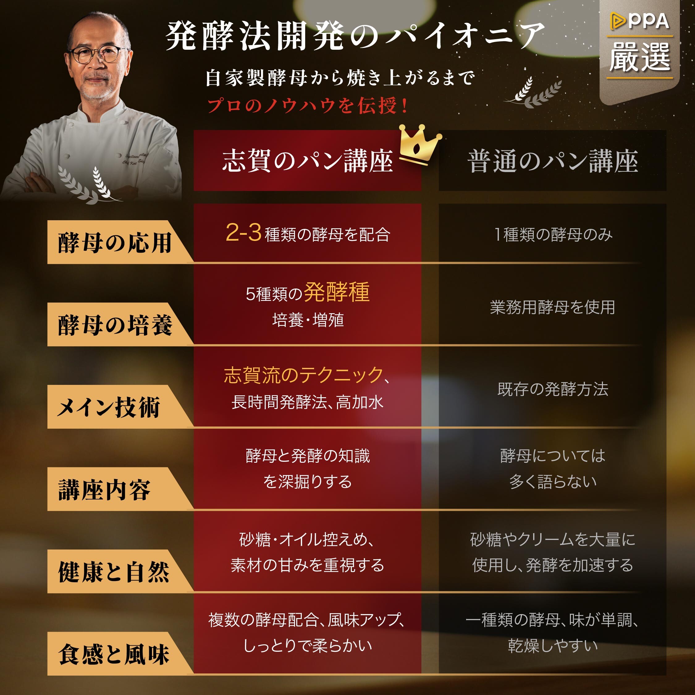 「自家製酵母」、「長時間発酵」、「発酵種」