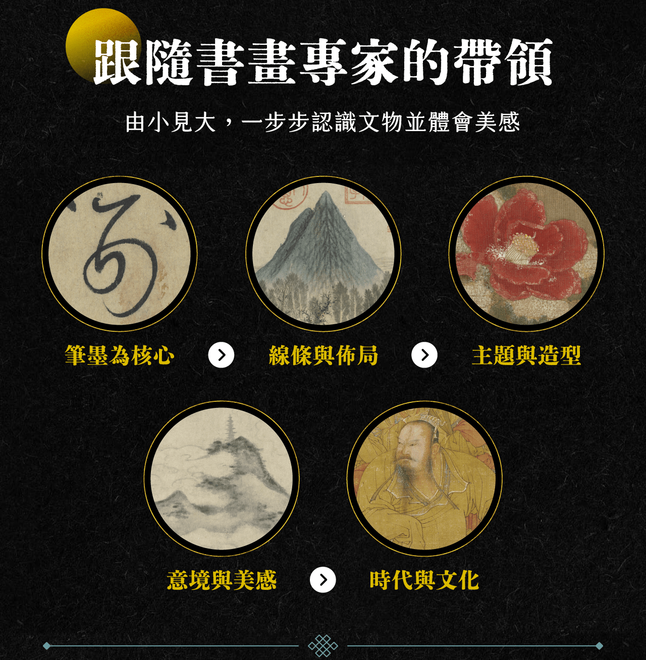 近觀‧國寶‧書畫：百年故宮珍藏奧祕線上課| 歷史課程- PressPlay