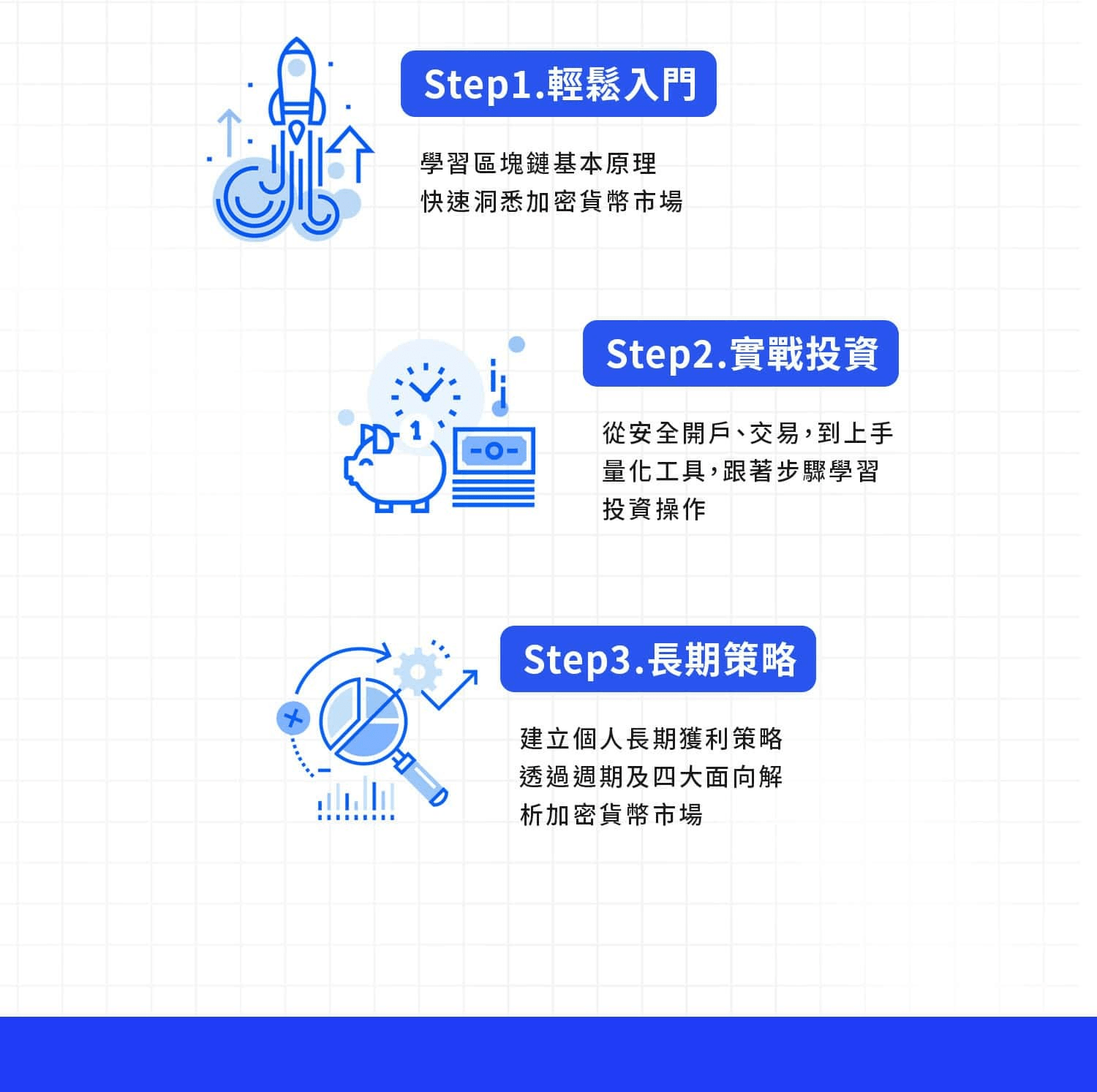 投資加密貨幣，懂這些就夠了！ 從新手到穩健獲利的全方位幣⋯⋯ | 區塊鏈課程- PressPlay