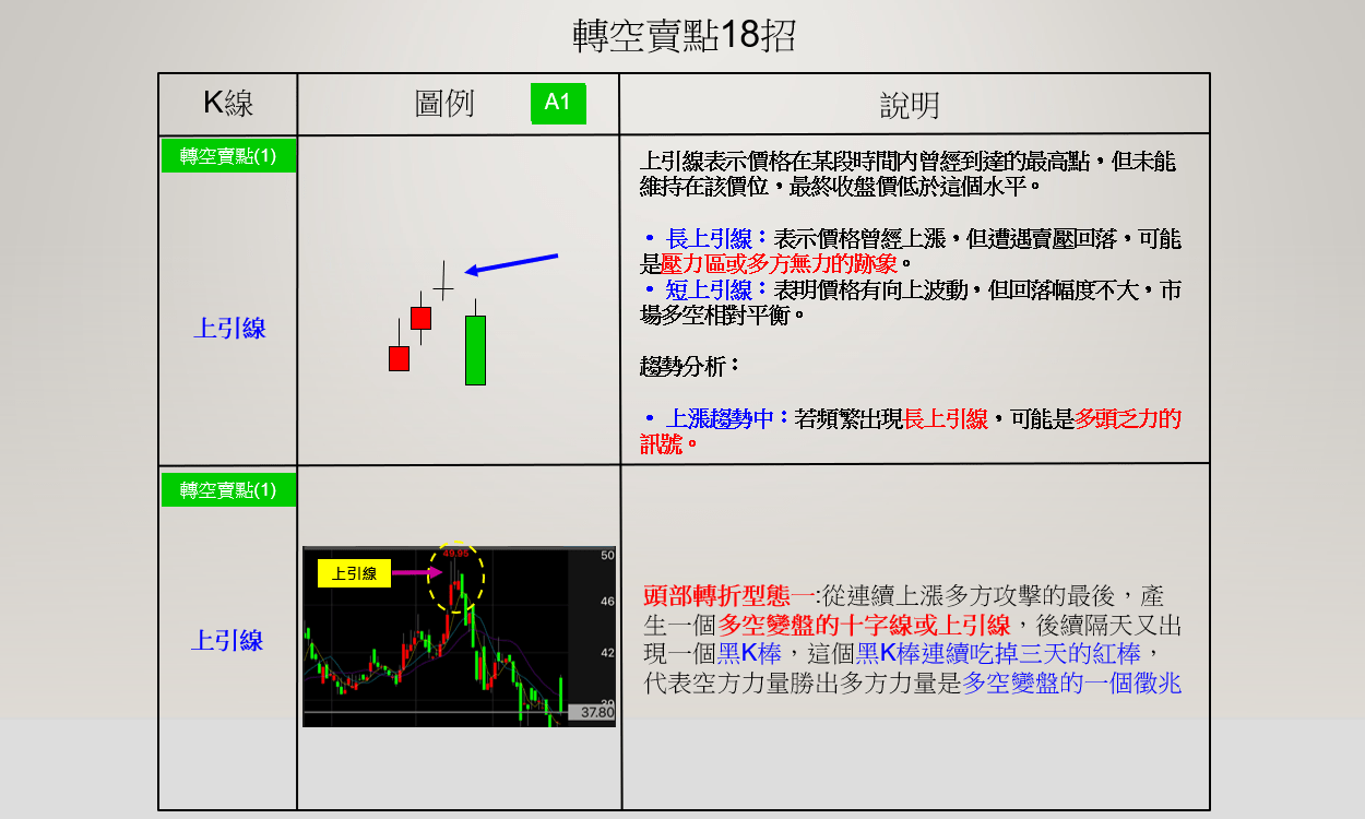 38招秘技、勝利方程式(500檔成功案例教學) | 技術分析課程- PressPlay