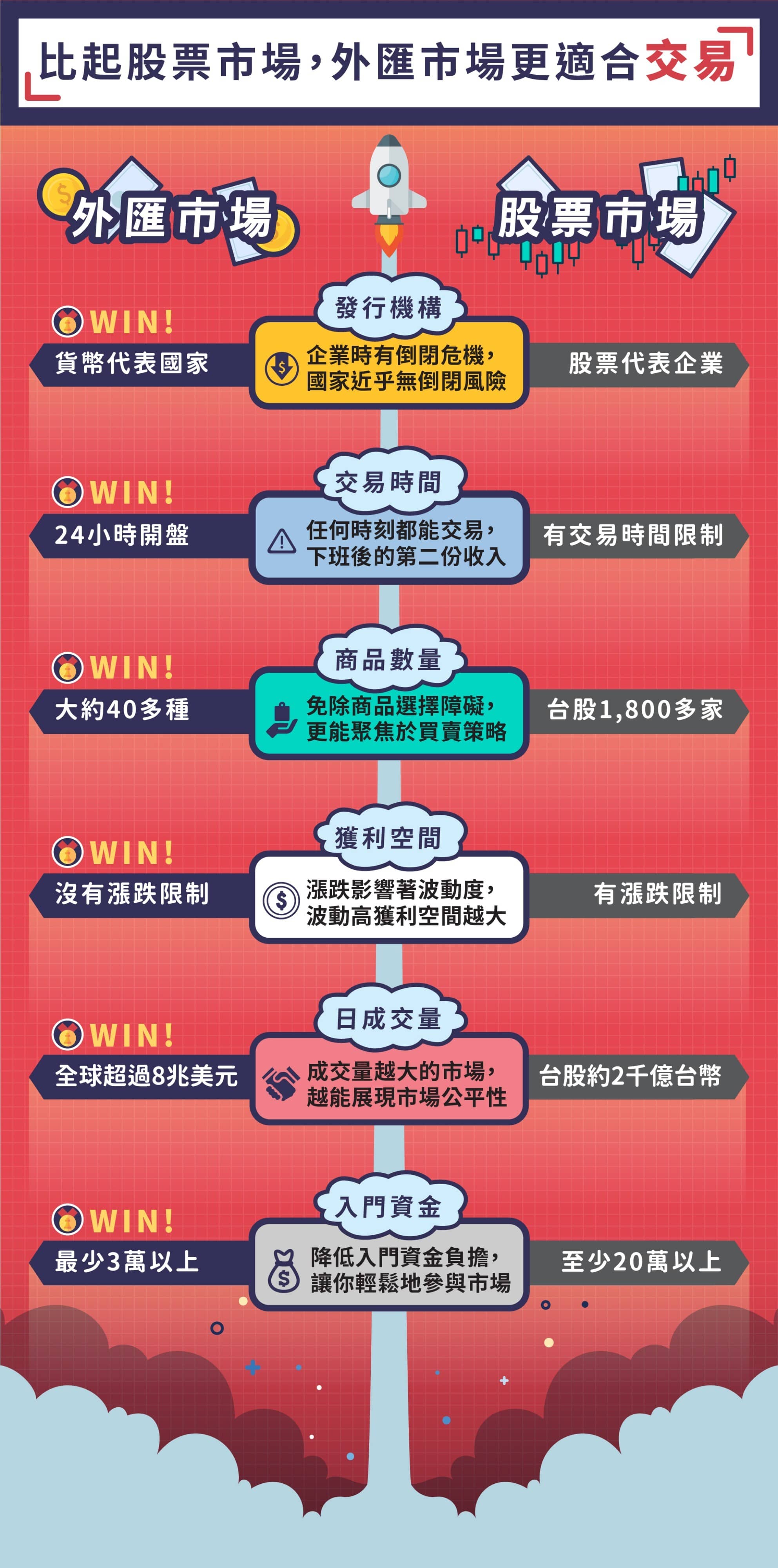 全市場最硬核：外匯必修課｜小路金融實戰| 技術分析課程- PressPlay