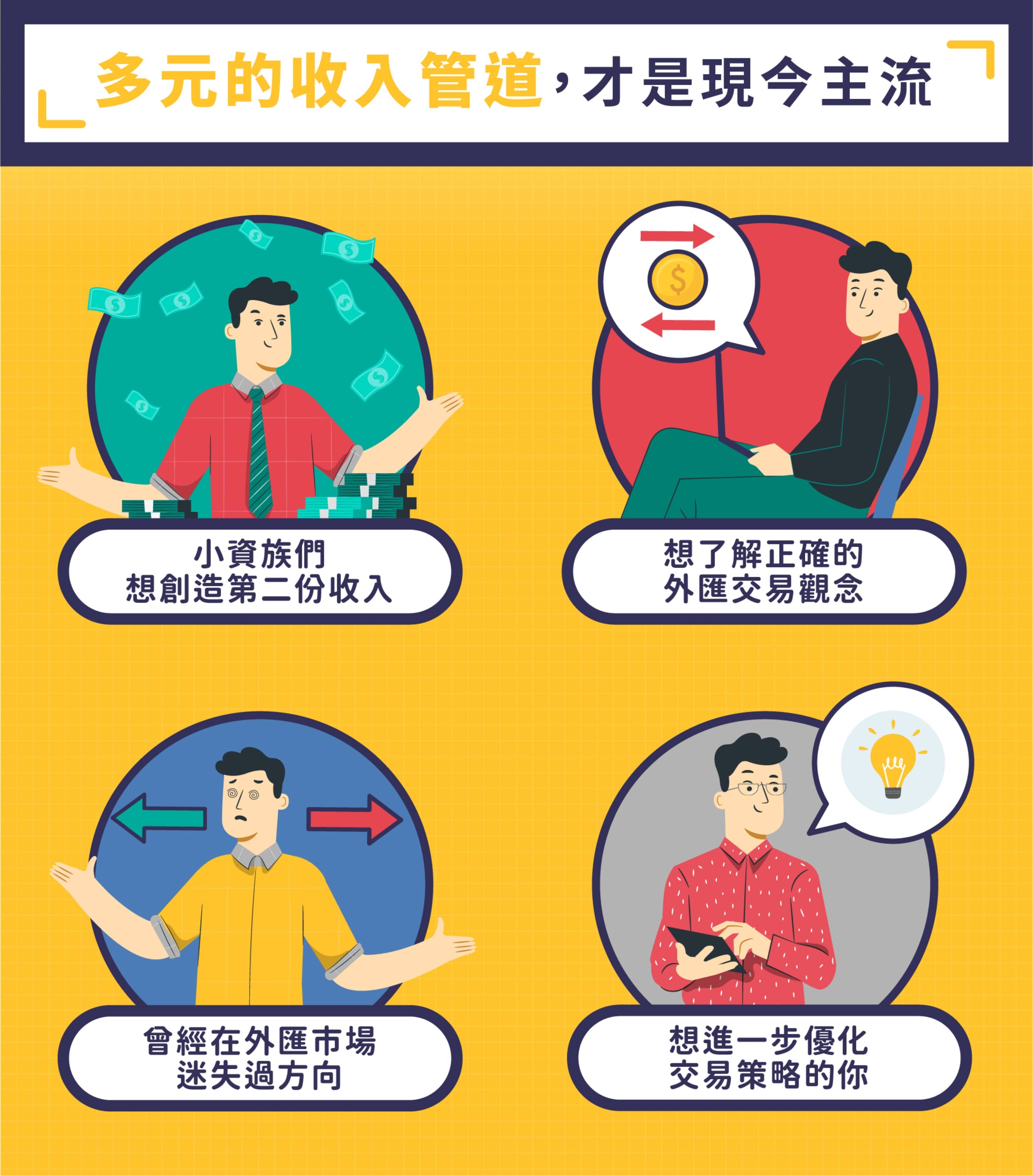 全市場最硬核：外匯必修課｜小路金融實戰| 技術分析課程- PressPlay