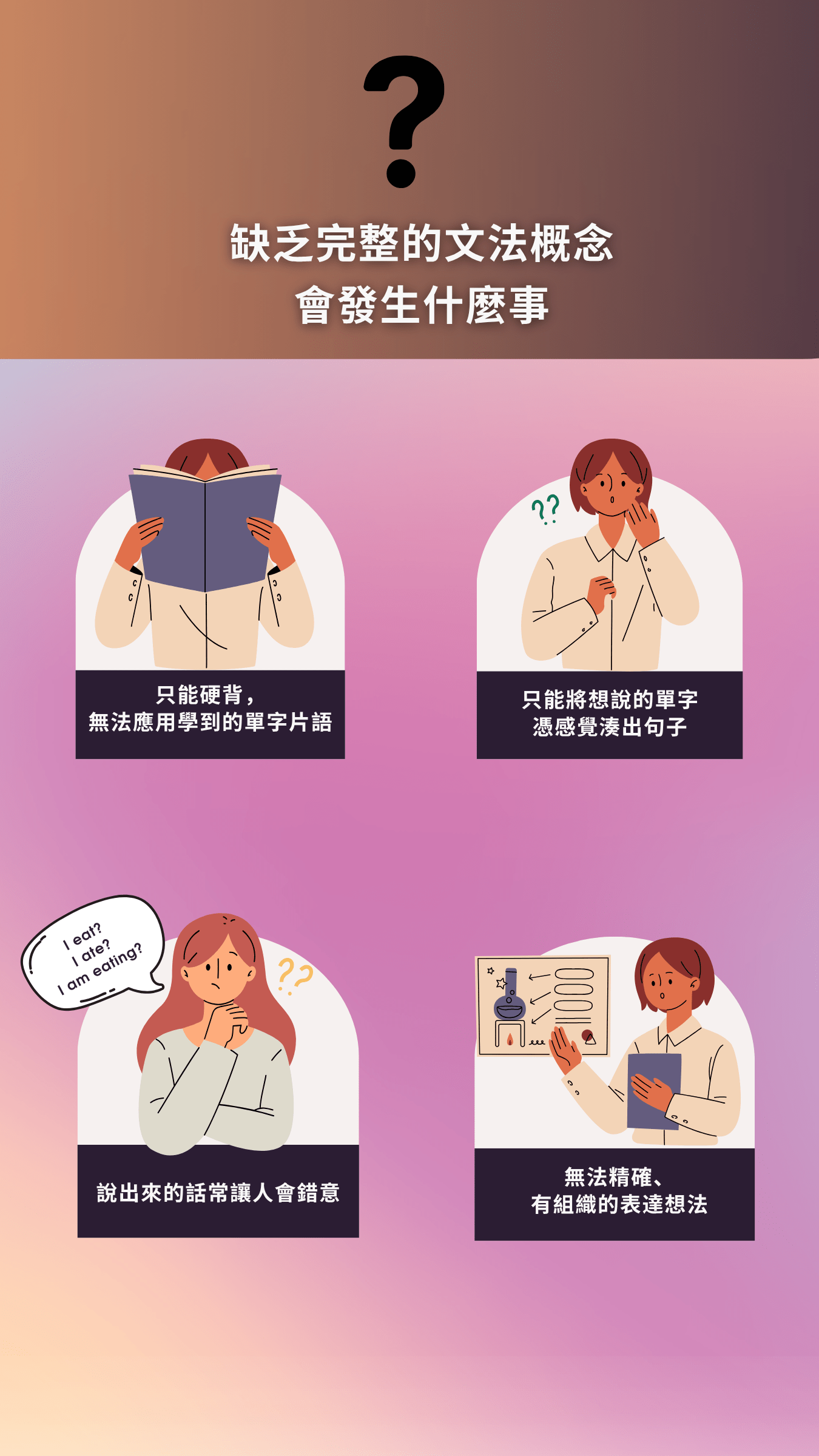 英文口說自由! 0基礎也能快速開口說: 文法＋會話一次⋯⋯ | 溝通表達課程- PressPlay