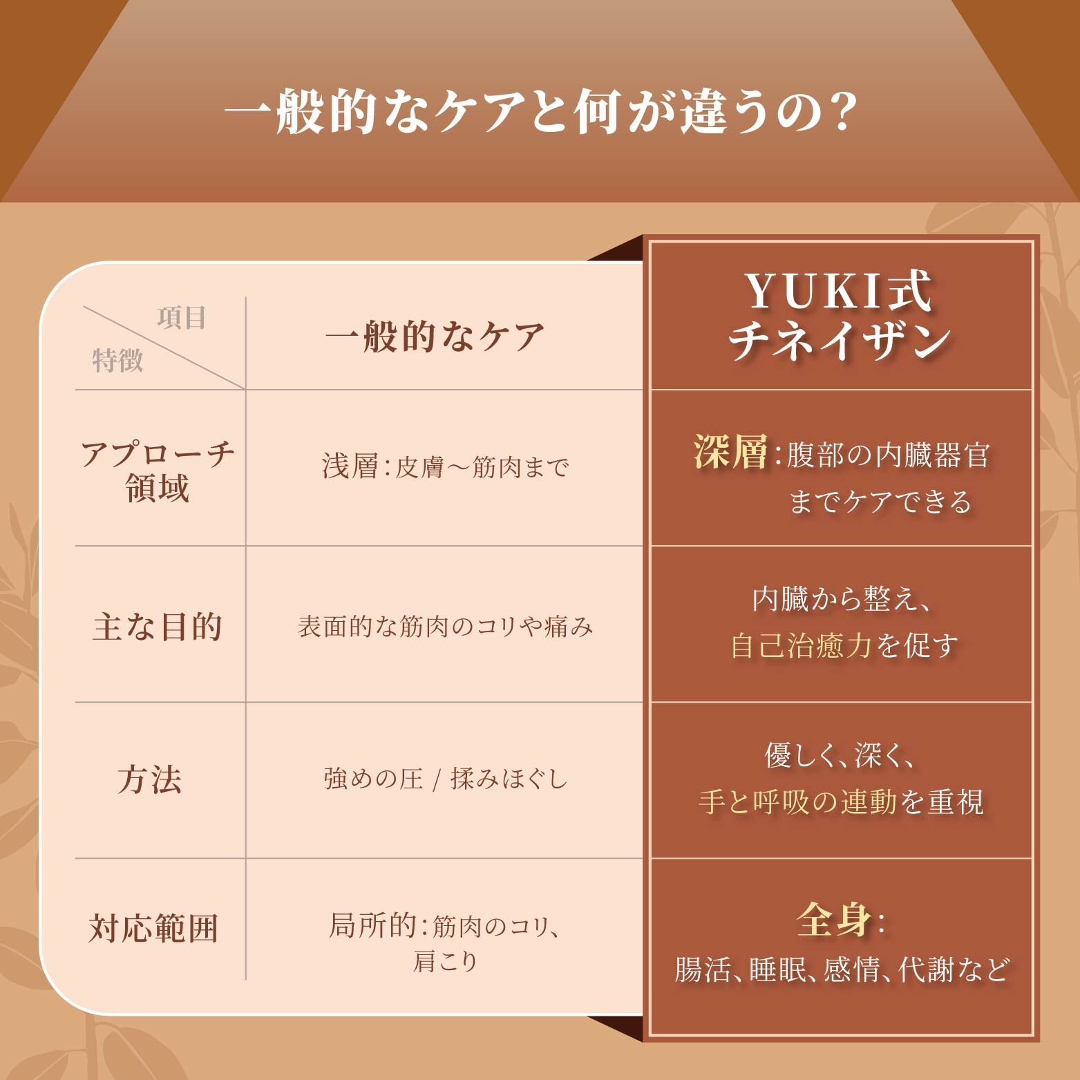 YUKI式チネイザンケアメソッド｜たった1分！痩せ体質に