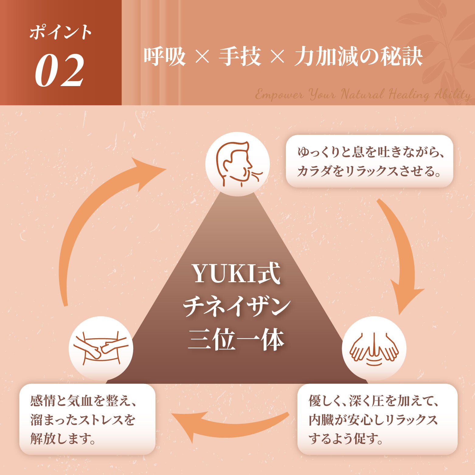 YUKI式チネイザンケアメソッド｜たった1分！痩せ体質に