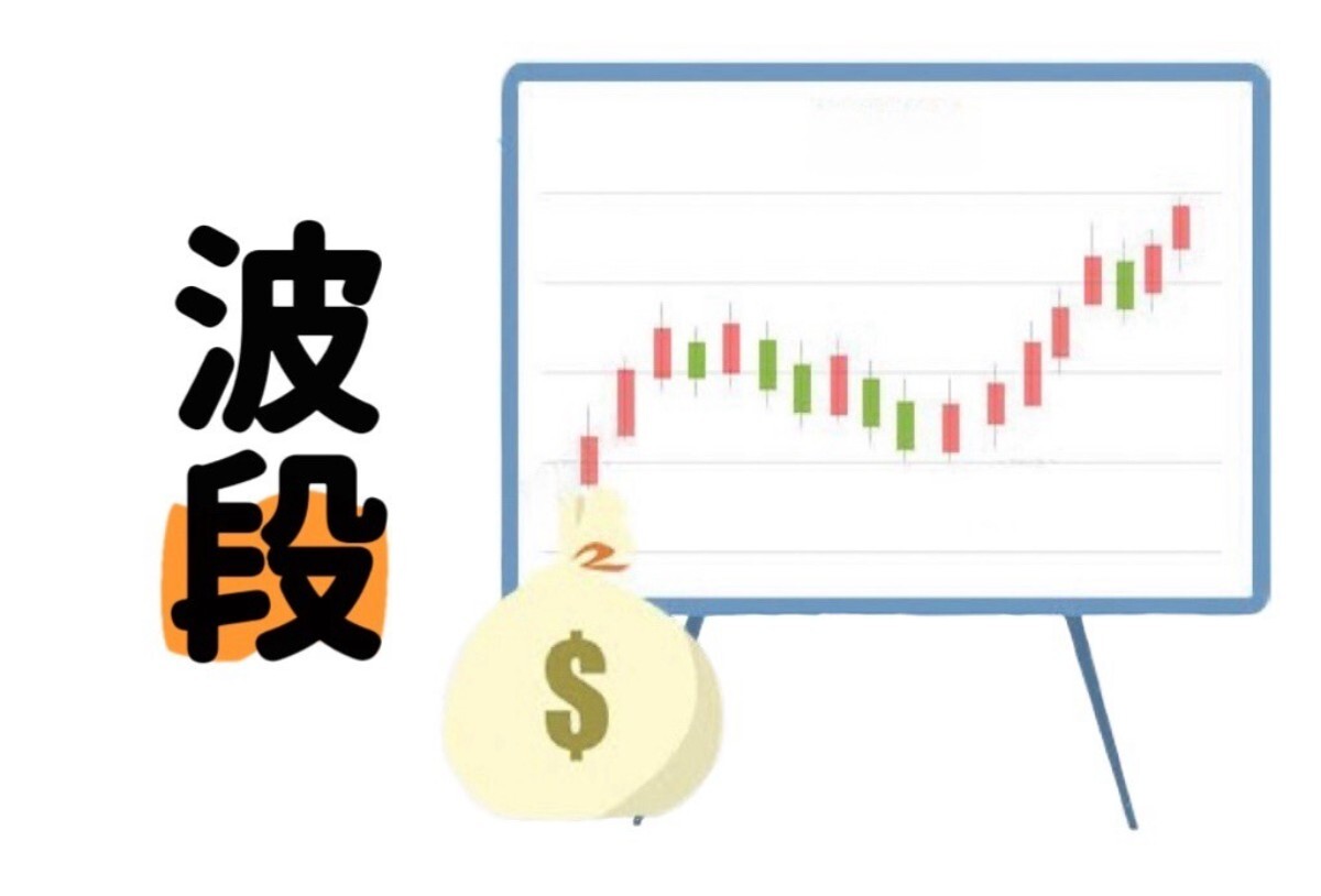 Andy 交易日記| 當沖- PressPlay