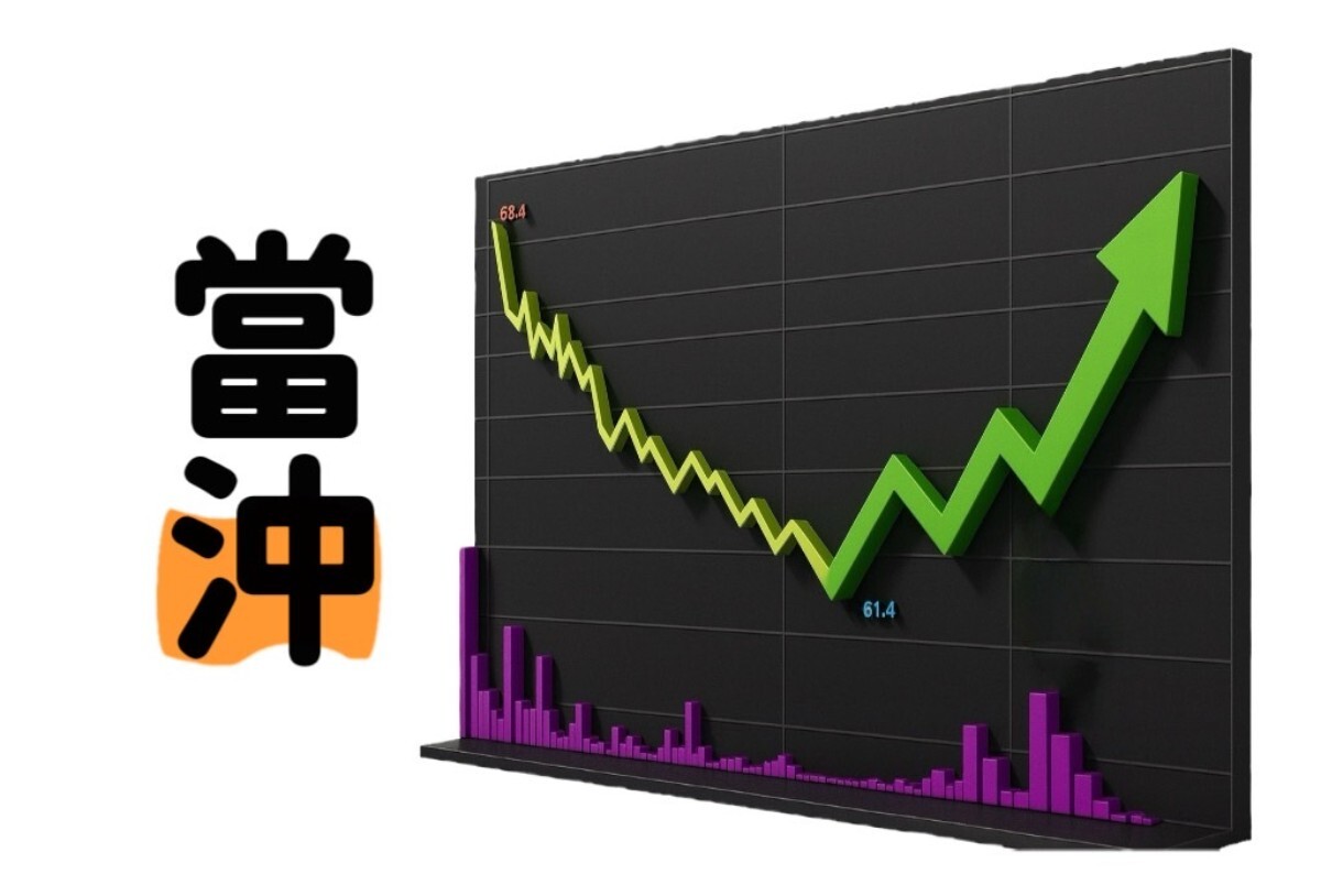 Andy 交易日記| 當沖- PressPlay