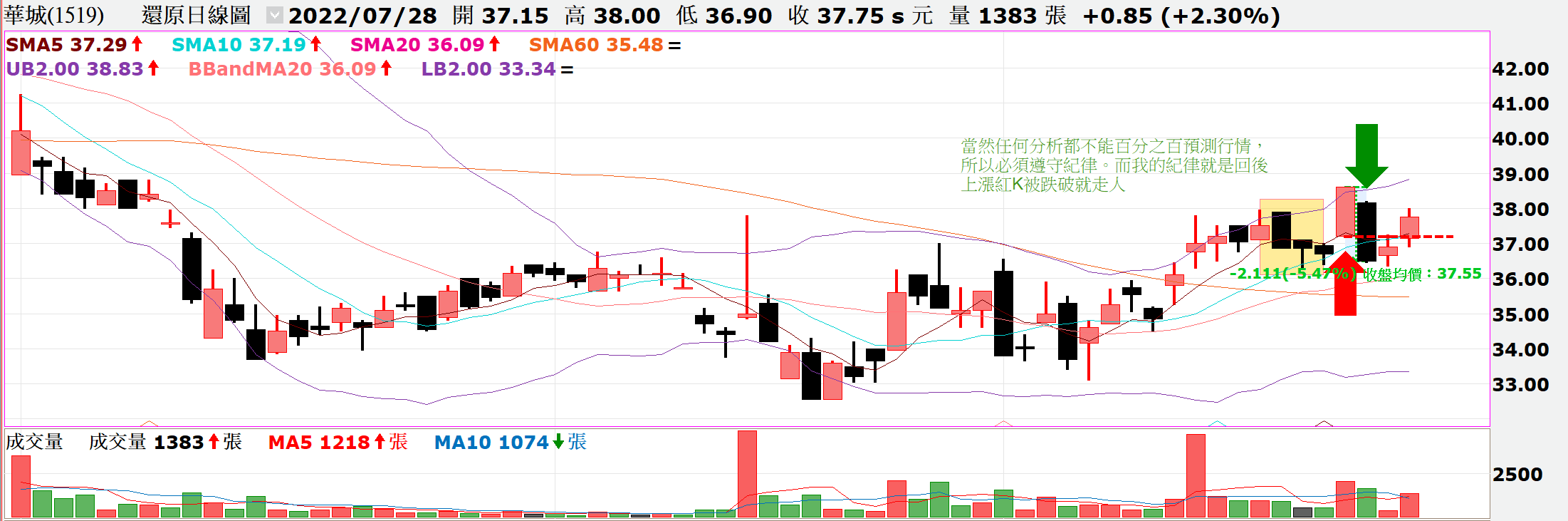 老黃與貓｜回後買上漲｜籌碼K程式選股｜打造自己的選股APP | 盤勢分析課程- PressPlay