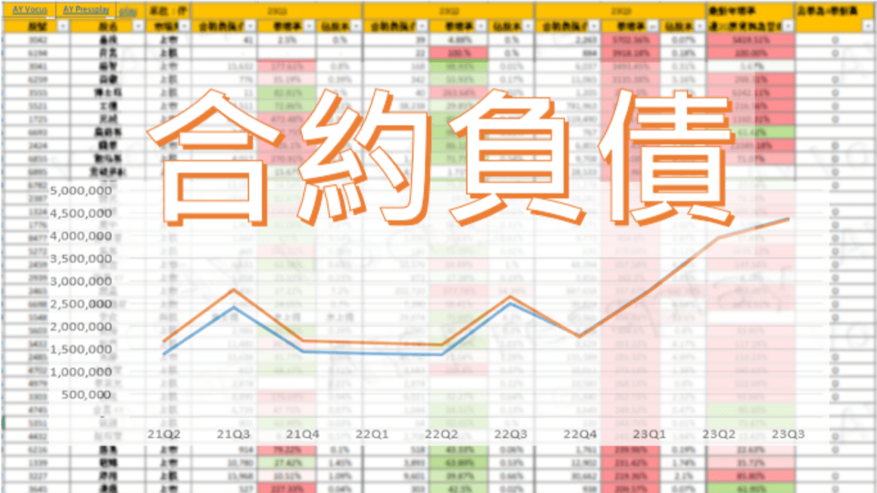 未來訂單.合約負債.整理表.2024Q1 (5/11版本) - PressPlay