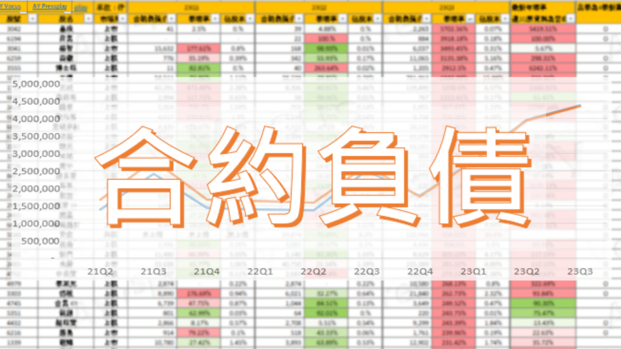 未來訂單.合約負債.整理表.試用版- PressPlay