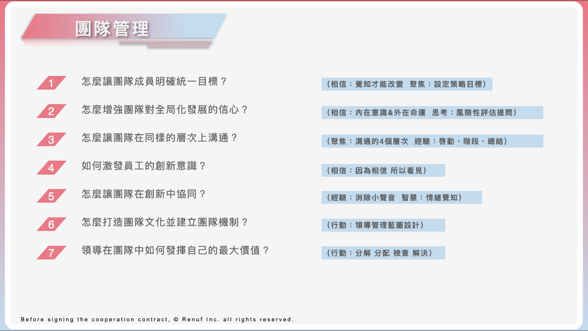 創意思考力 一個能夠幫你解決創業或商業困境的創新思維模式 品牌行銷 Ppa線上課程學習平台