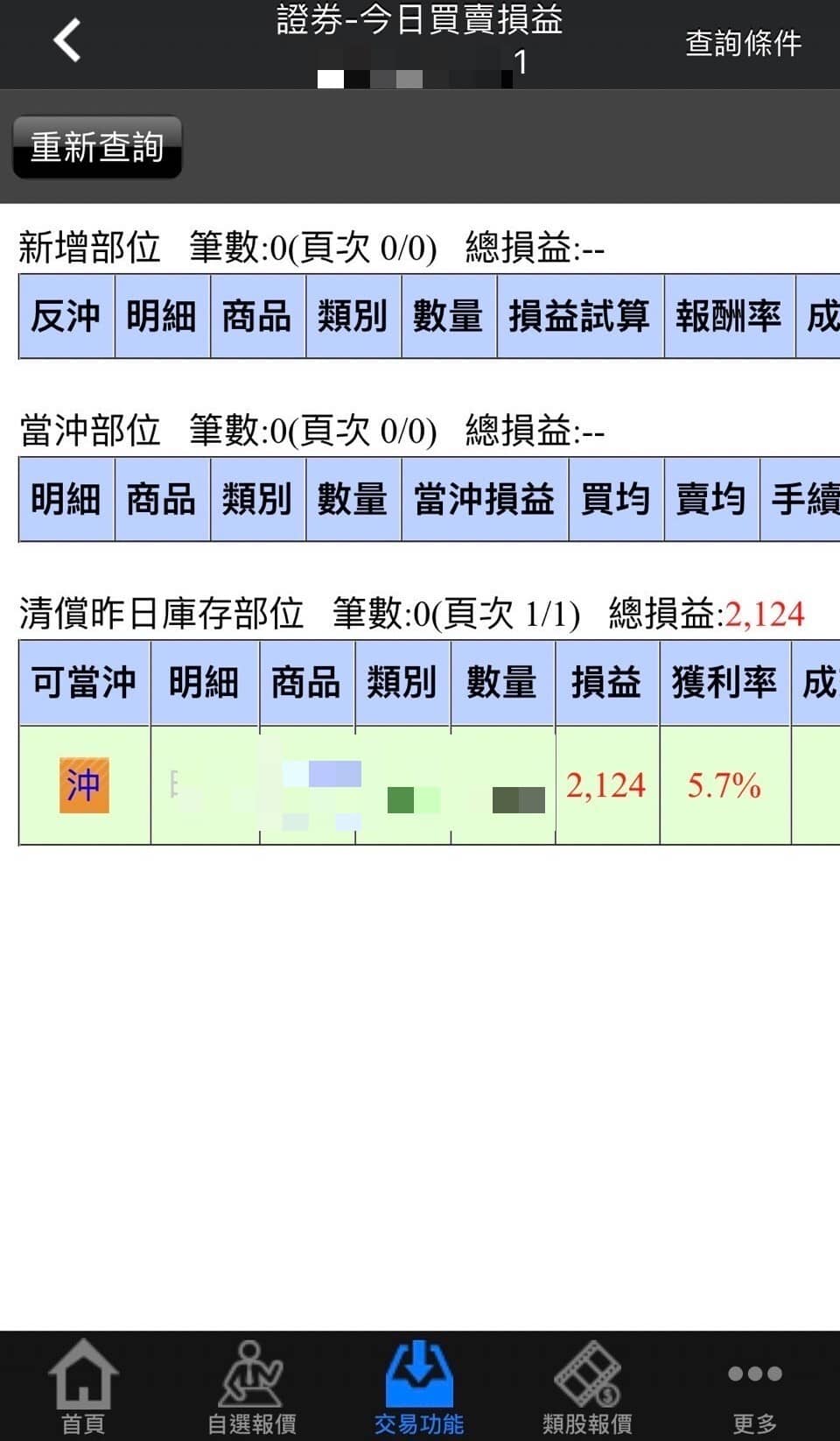 LyLy的短沖筆記| 當沖- PressPlay