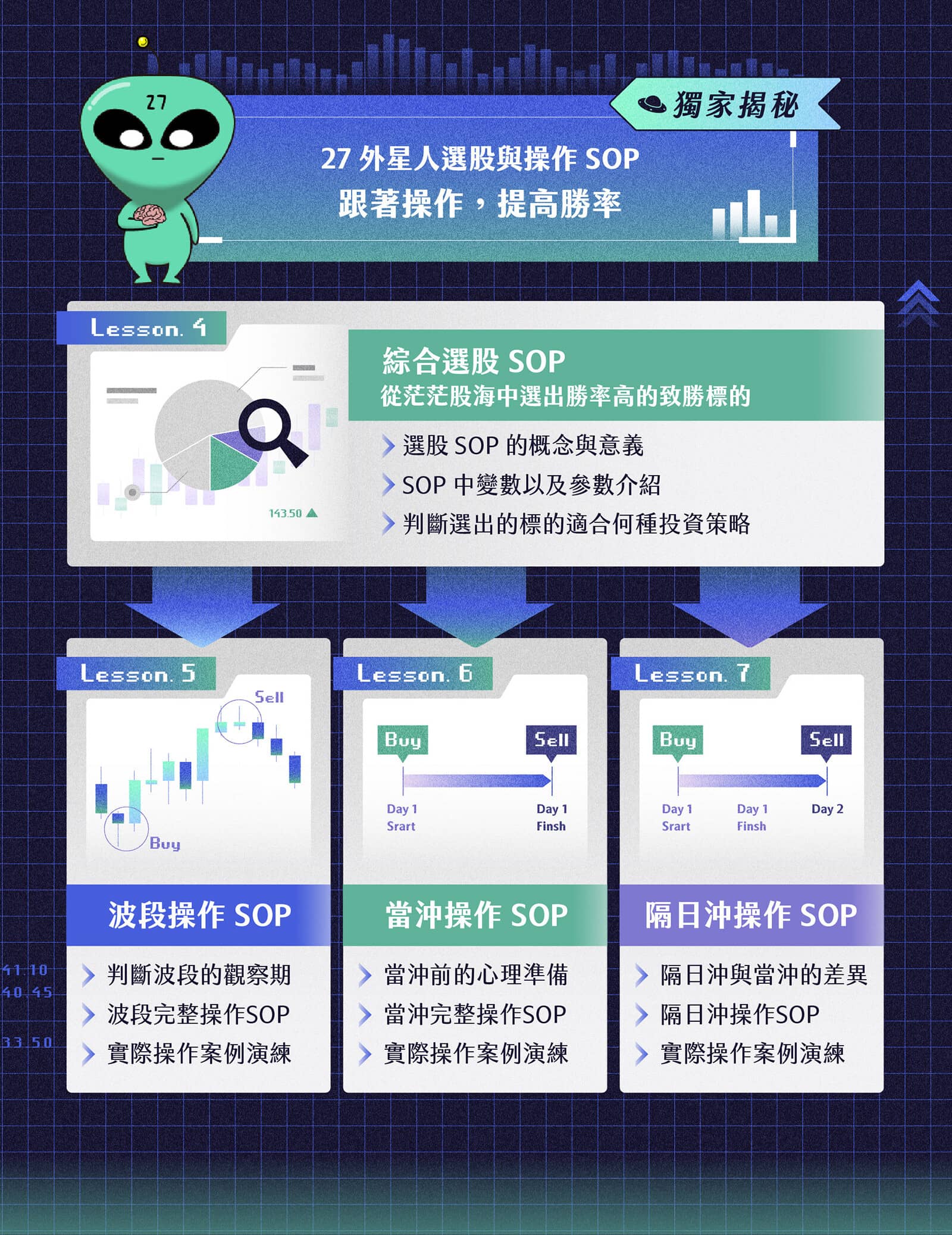 27 外星人全方位選股SOP｜波段、當沖、隔日沖| 當沖課程- PressPlay