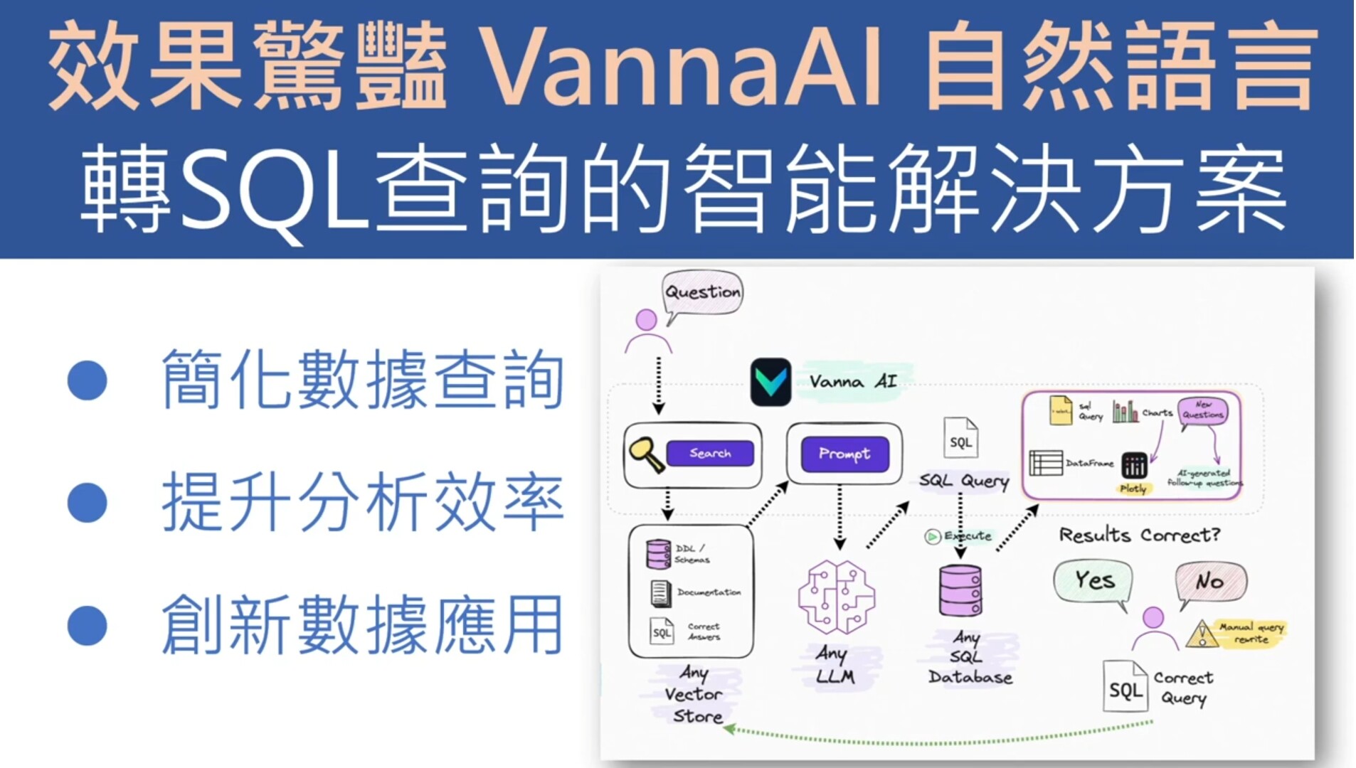 AI工程師必學！Vanna AI Text2SQL 實戰訓練營：打造企 | 數據分析課程 - PressPlay Academy