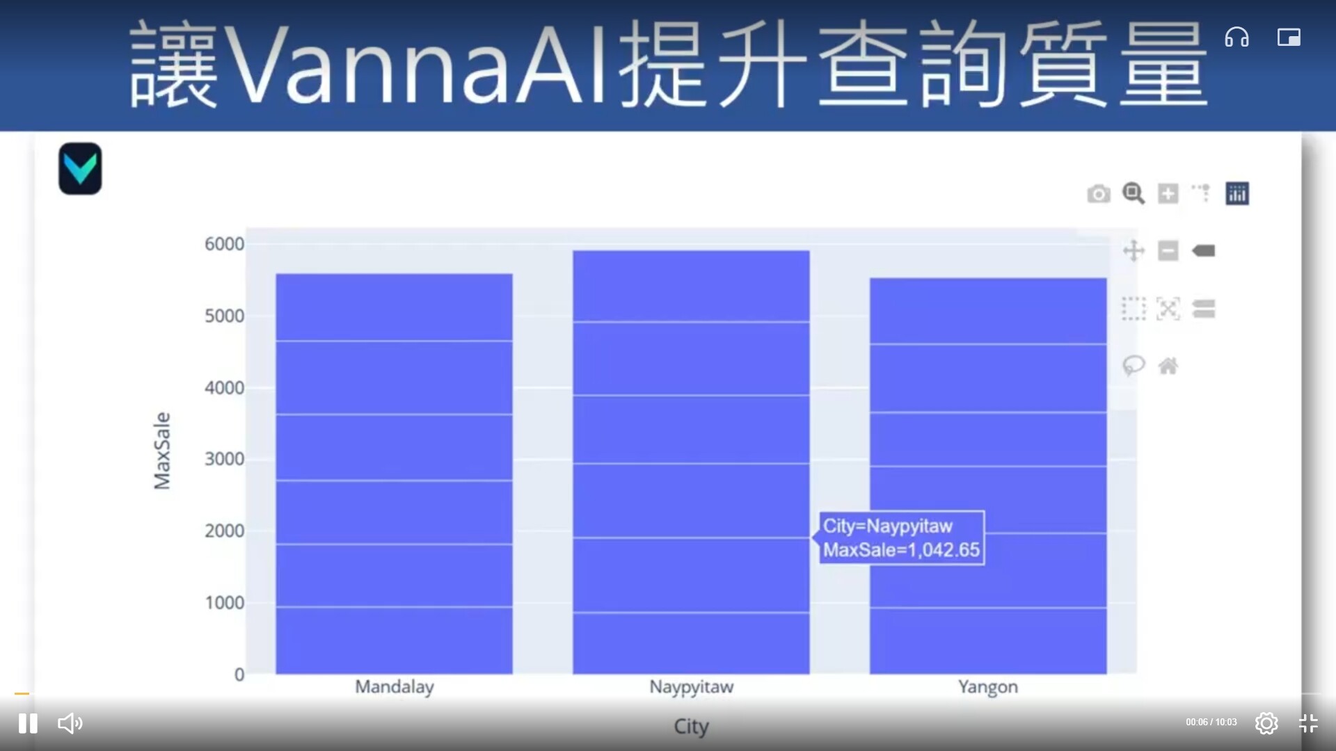 AI工程師必學！Vanna AI Text2SQL 實戰訓練營：打造企 | 數據分析課程 - PressPlay Academy