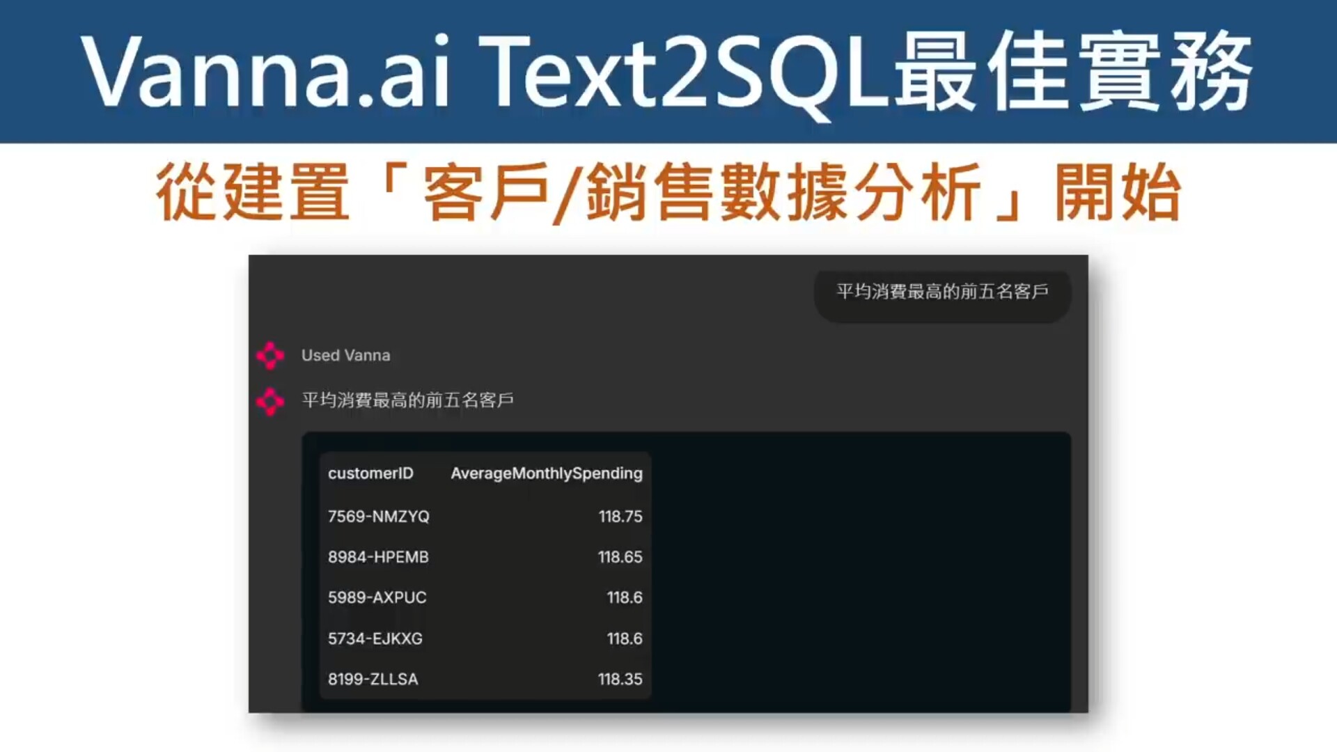 AI工程師必學！Vanna AI Text2SQL 實戰訓練營：打造企 | 數據分析課程 - PressPlay Academy