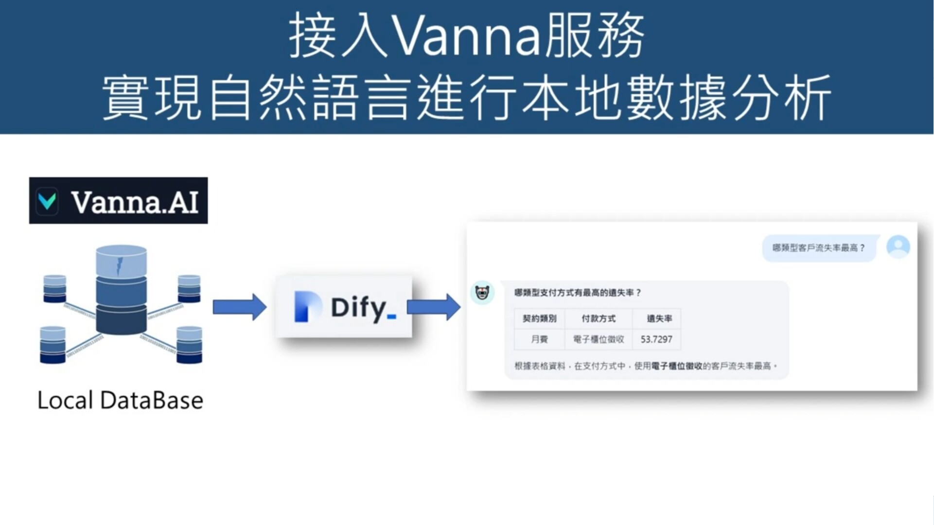 AI工程師必學！Vanna AI Text2SQL 實戰訓練營：打造企 | 數據分析課程 - PressPlay Academy