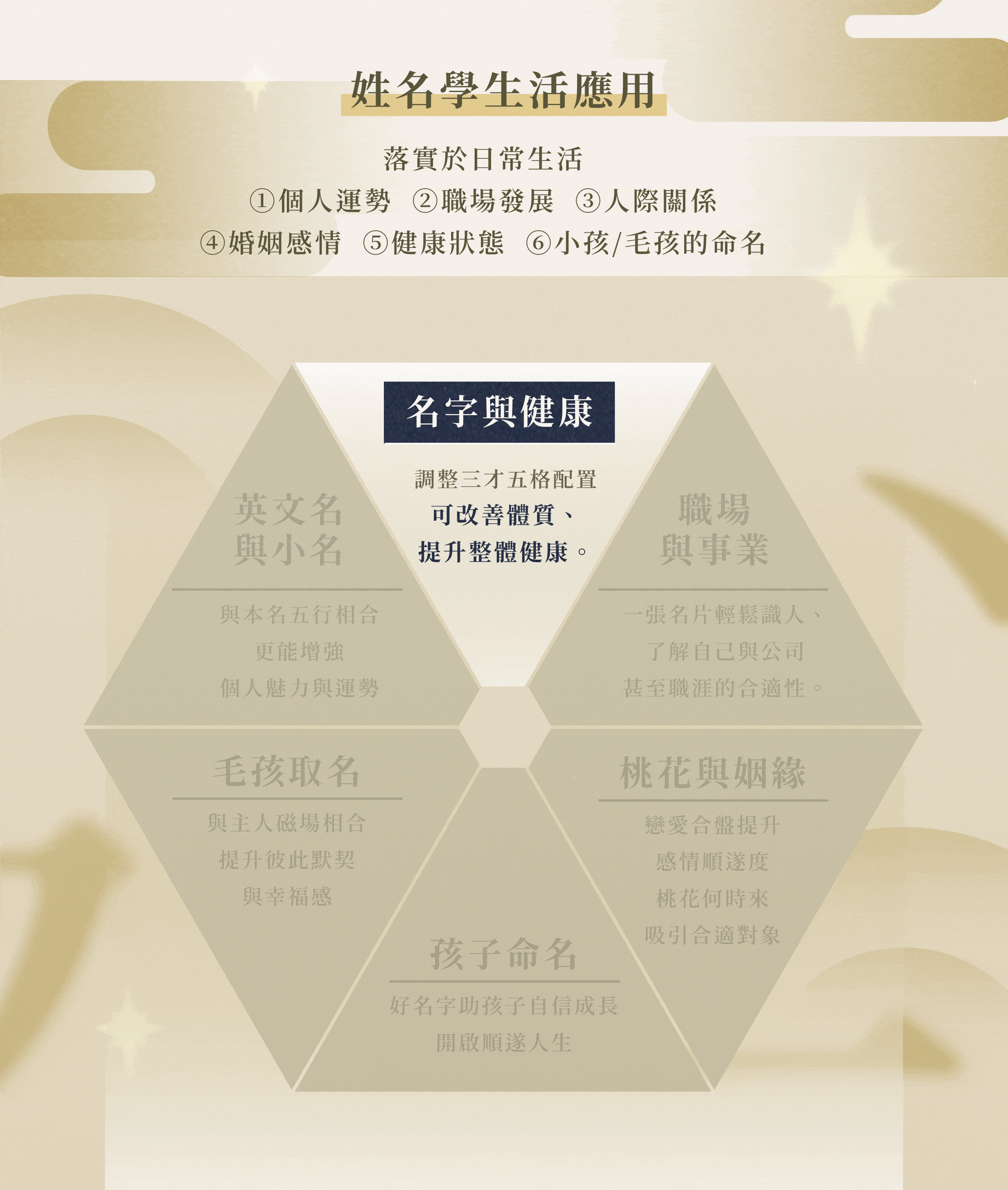 360°姓名學全解析：職場X 人際X 財富｜解鎖你的⋯⋯ | 占卜命理風水