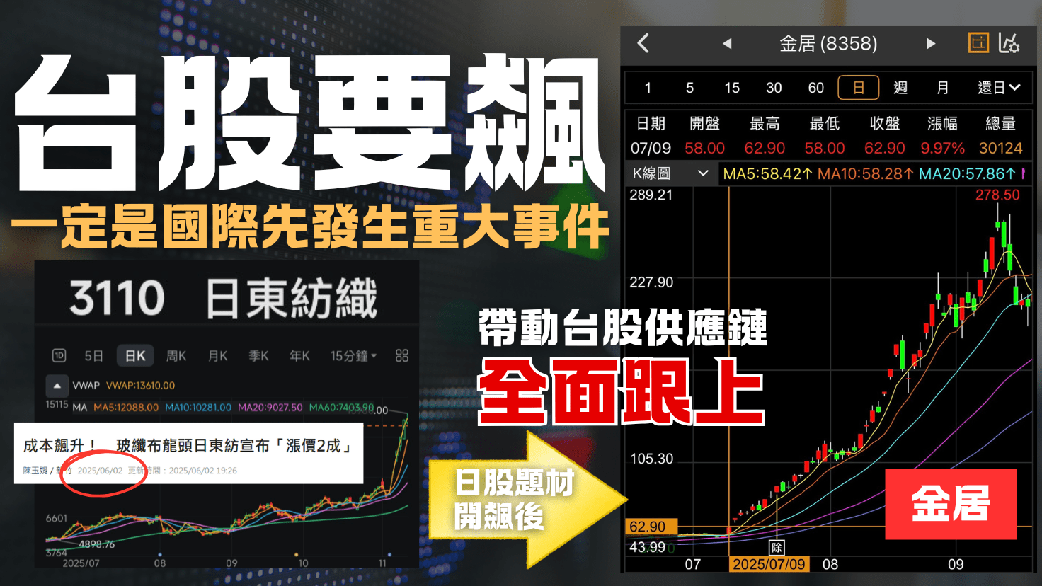 小朋友學投資｜台美股提款清單：帶你真正看懂主流| 美股投資- PressPlay