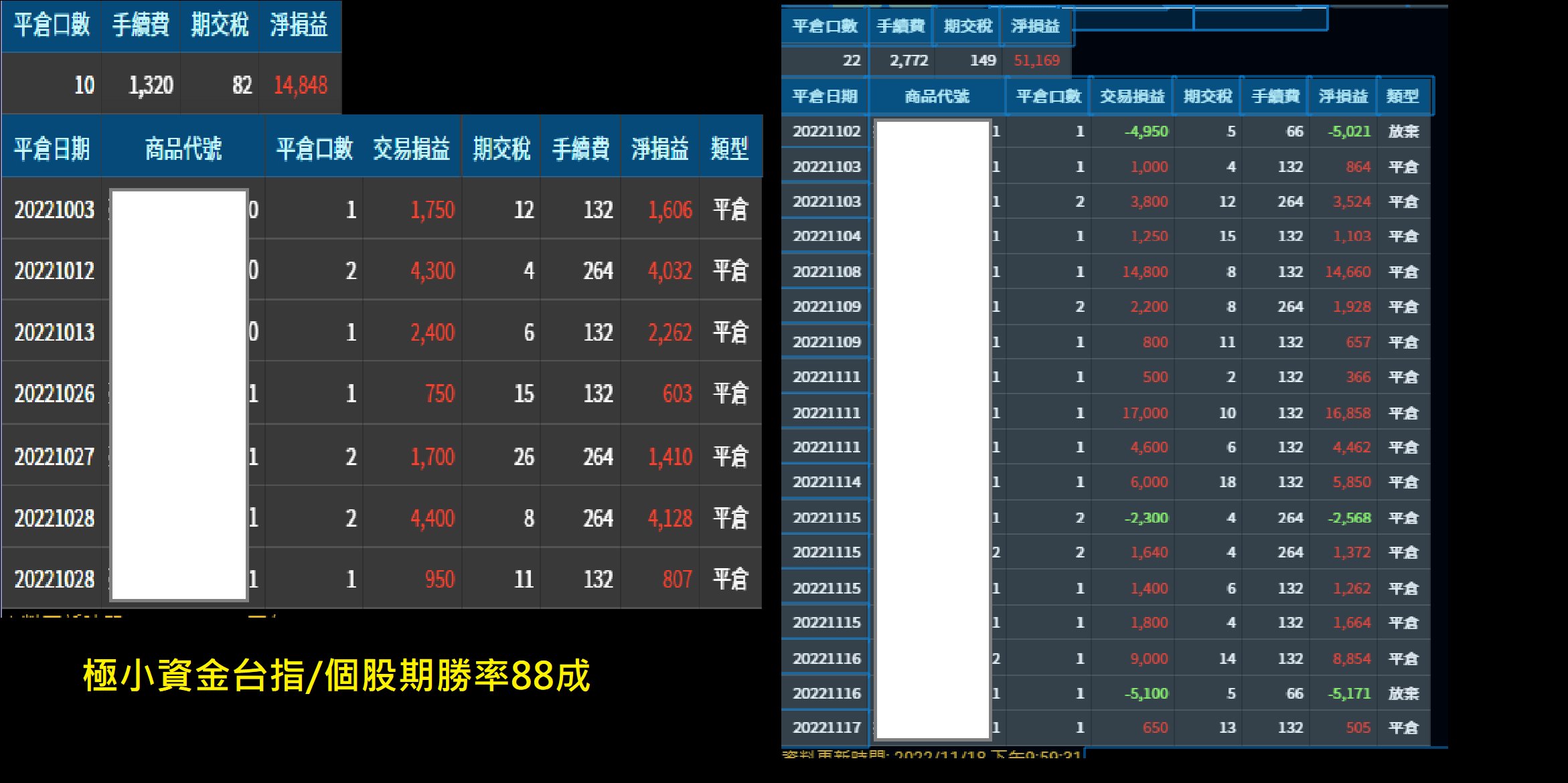 血腥紅K操作術! 一套終身受用的選股操作技巧! | 技術分析課程- PressPlay